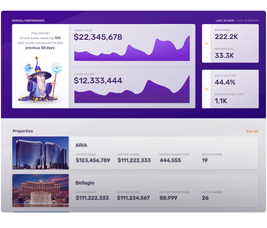 A screenshot of the playAWARDS dashboard.