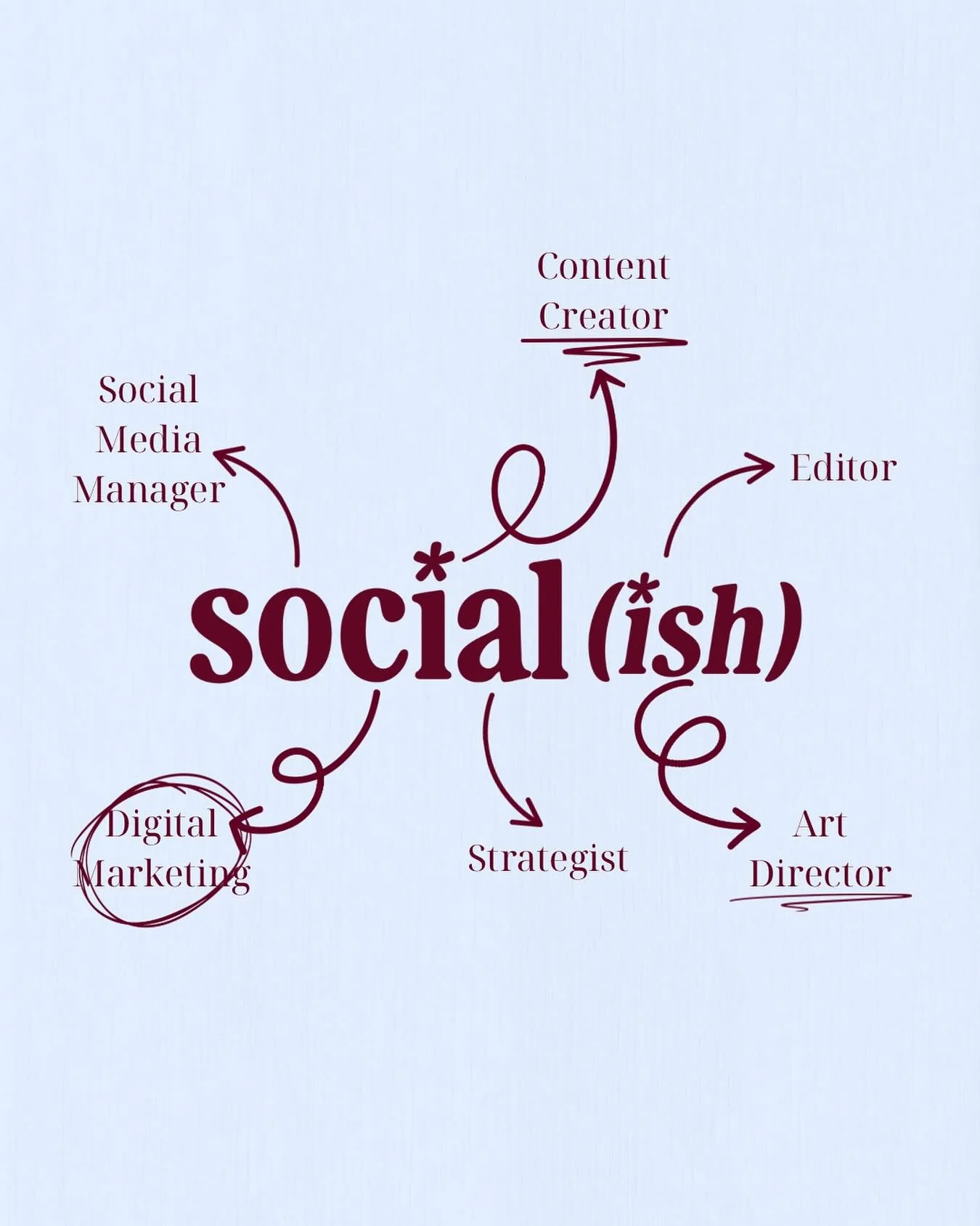 social(ish) is many things, let me know how I can help you #freelance #socialmedia #socialmediamanagement #socialmediamanager #creative #artdirector #content #contentcreator