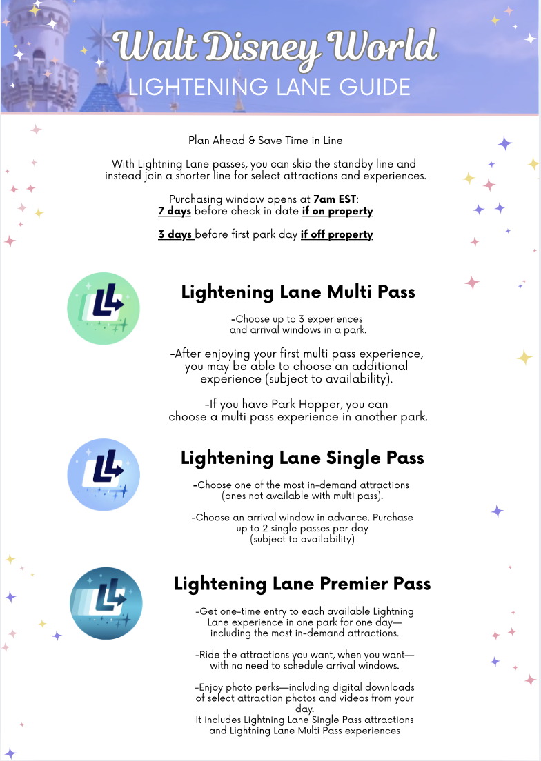 Disney World Lightening Lane Guide