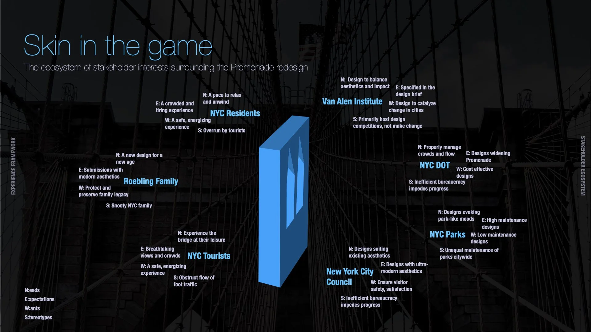 Promenade Experience Design.015.jpeg