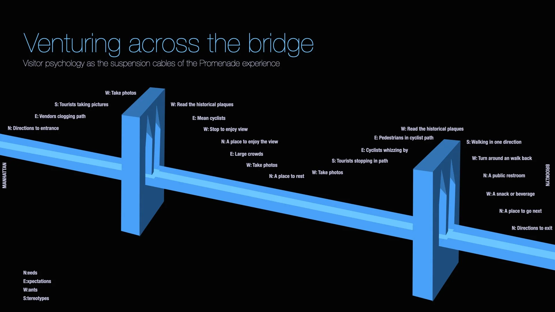 Promenade Experience Design.014.jpeg