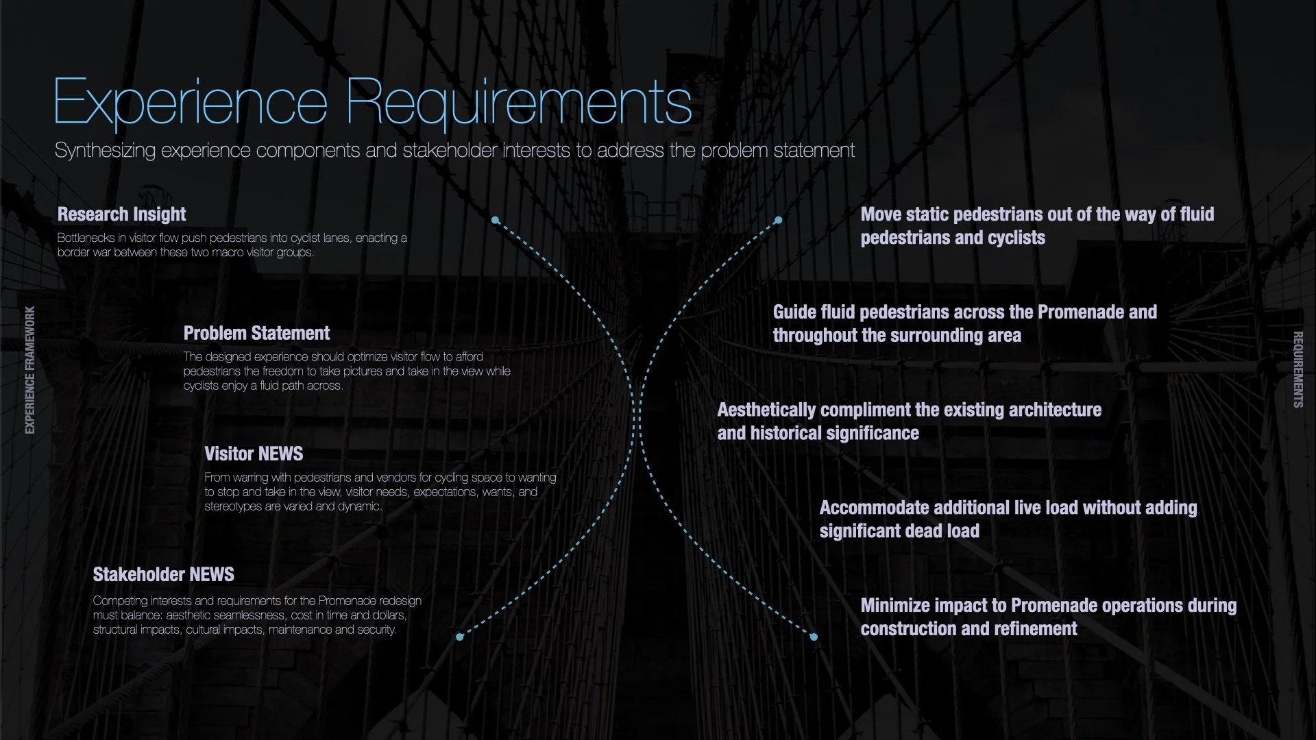 Promenade Experience Design.016.jpeg