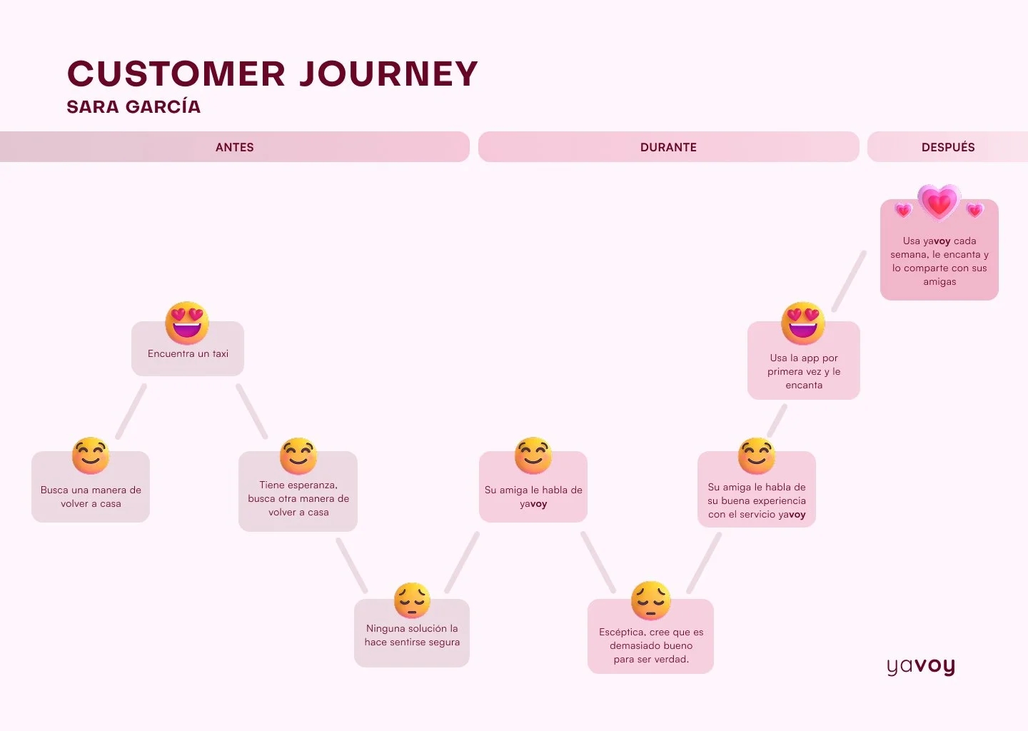 Customer journey_01.jpg