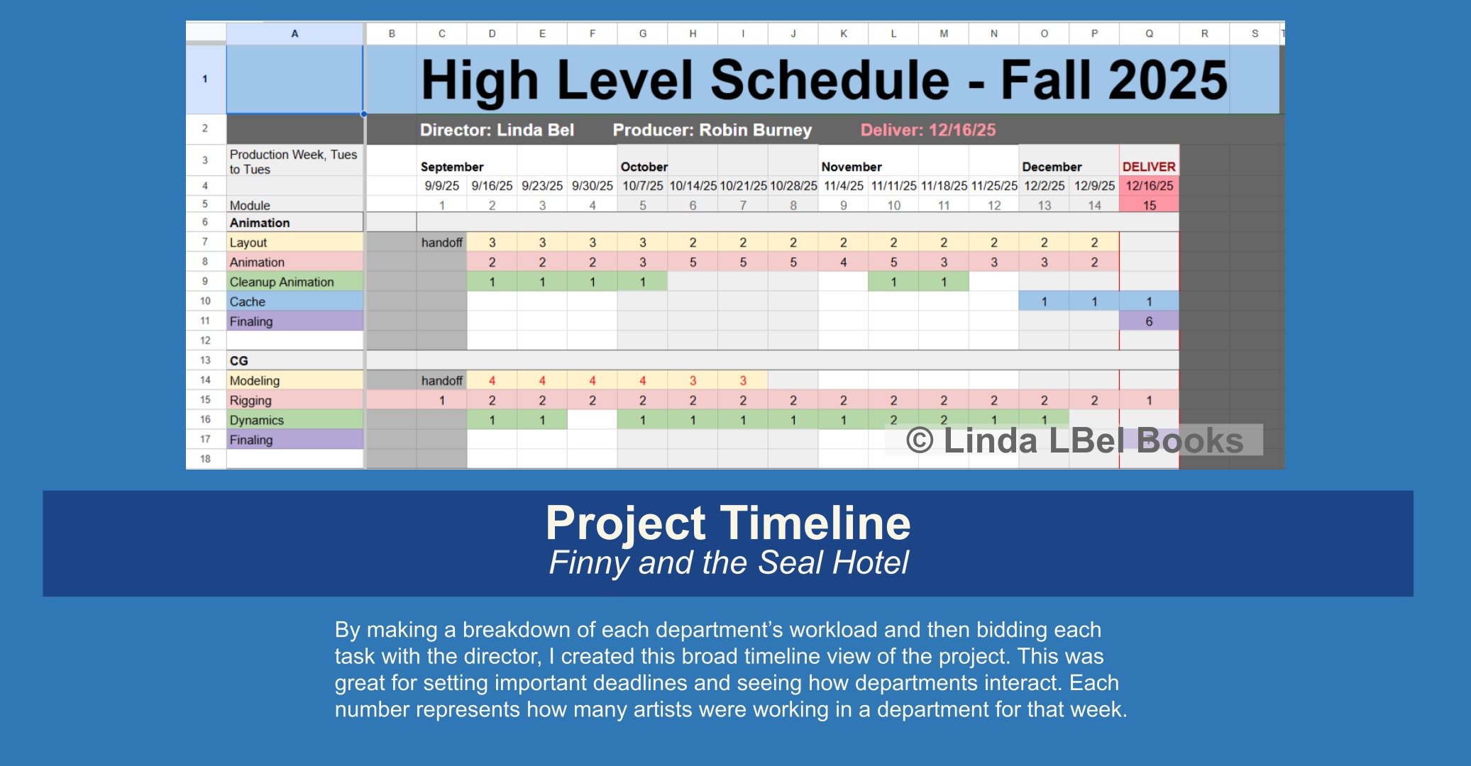 Google Sheets Production Work.png