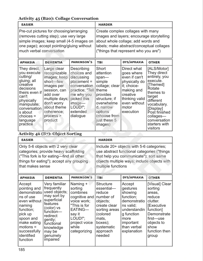 Another adaptation table covering activities in Hidden Therapy.