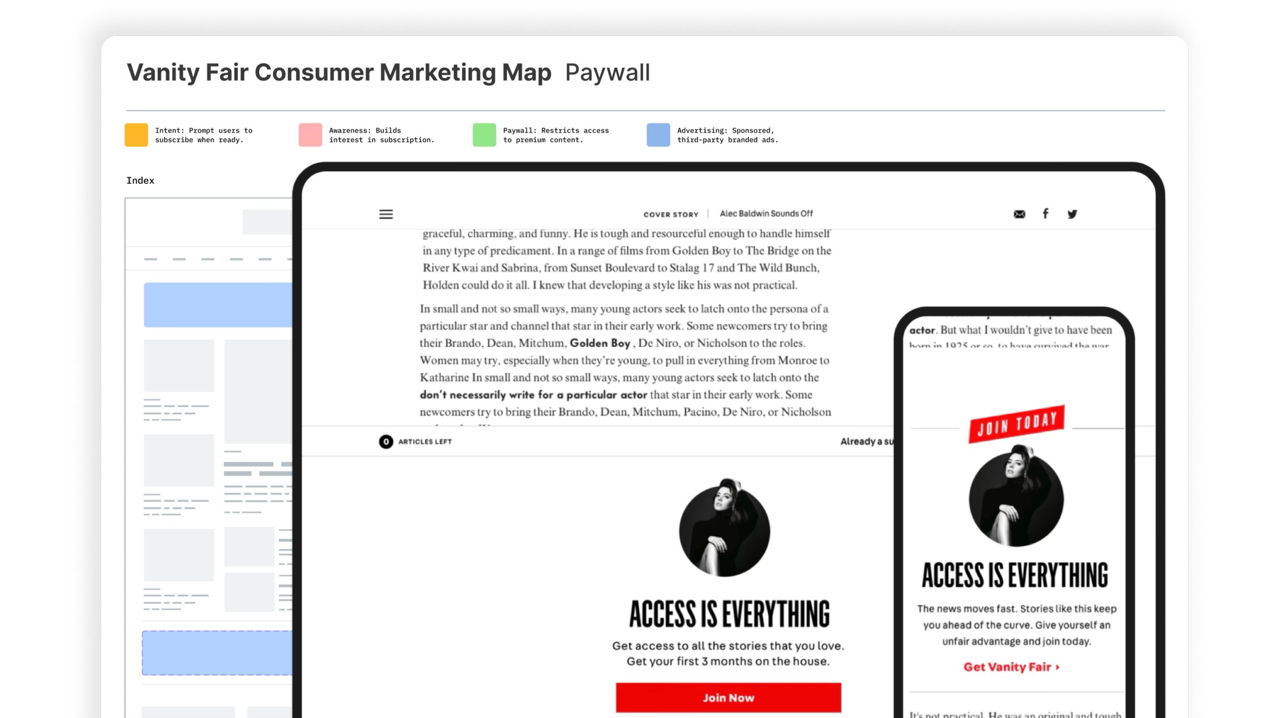 Monetization system overview