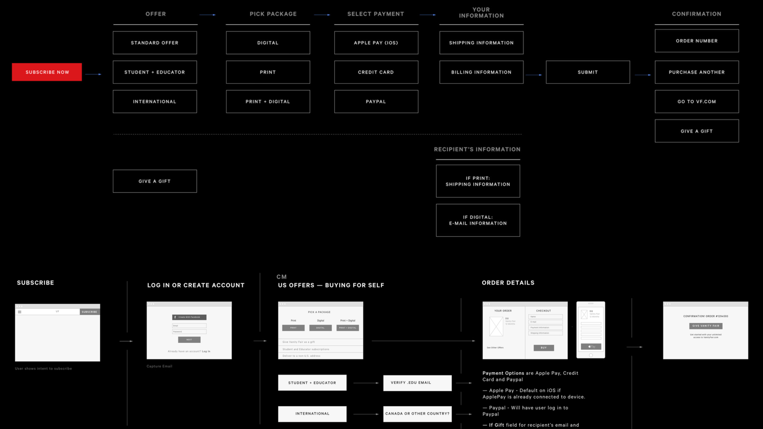 User Flows