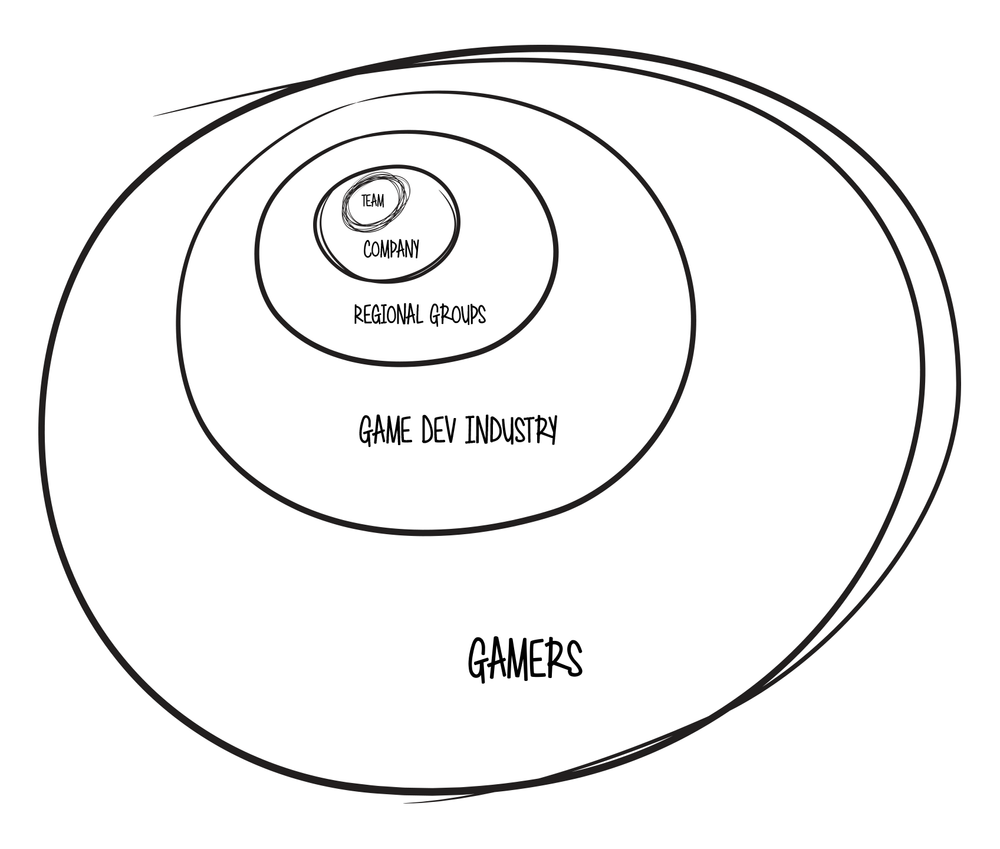 The Mission Field of Games — Christian Game Developers Community