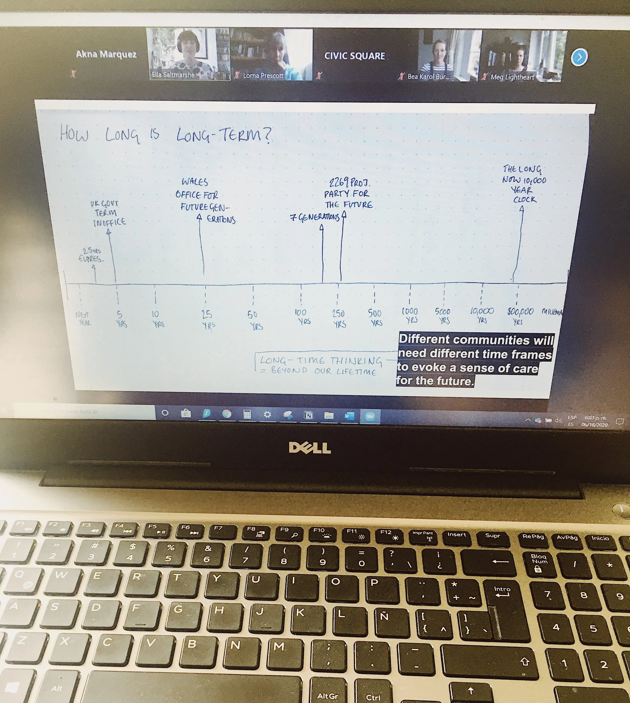 Picture I took during the virtual event “Creating the Long Time”.