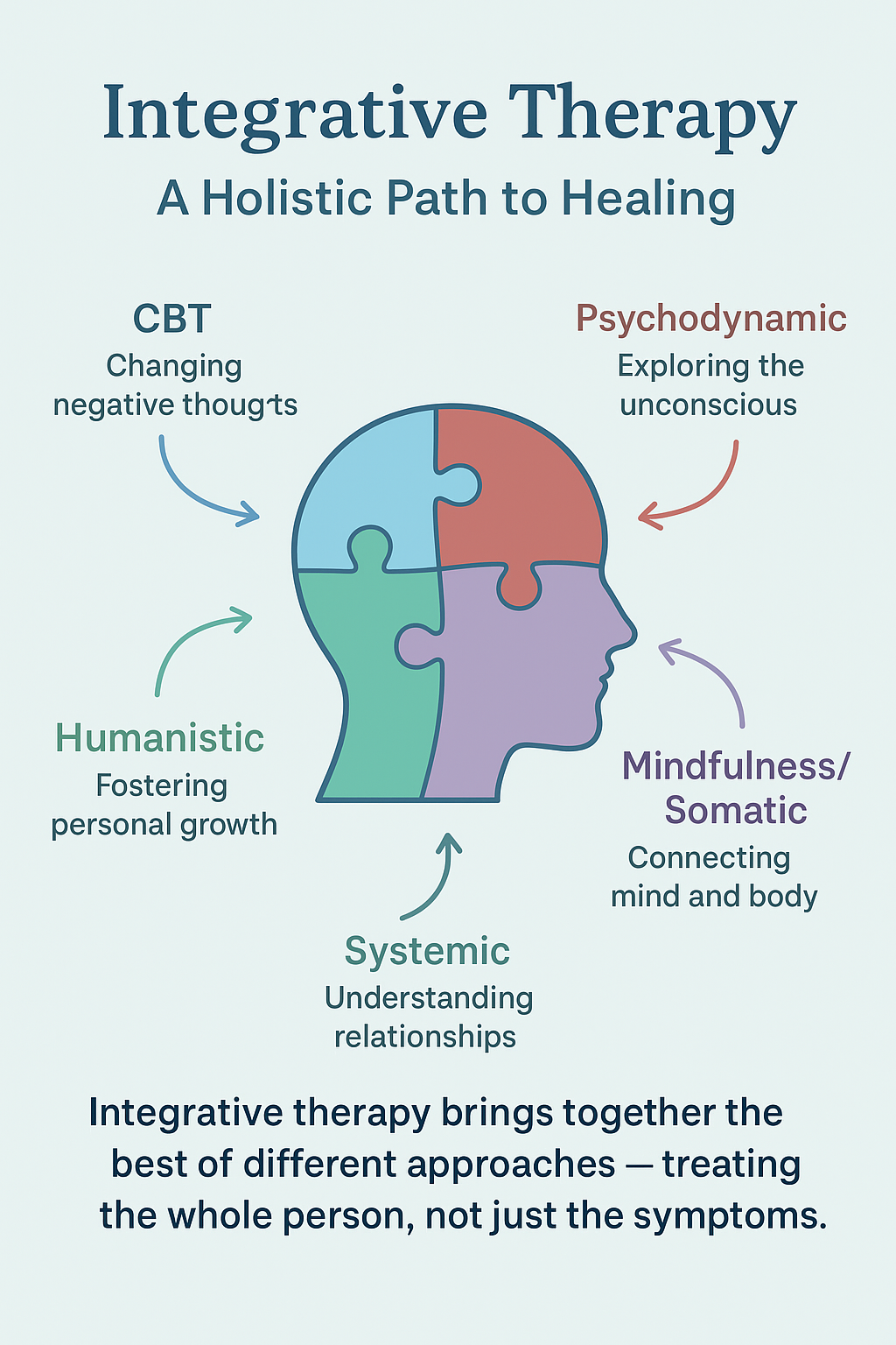 Benefits of Integrative Therapy