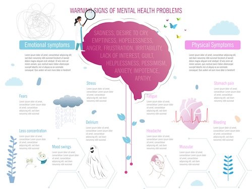 When Refer Psychiatrist