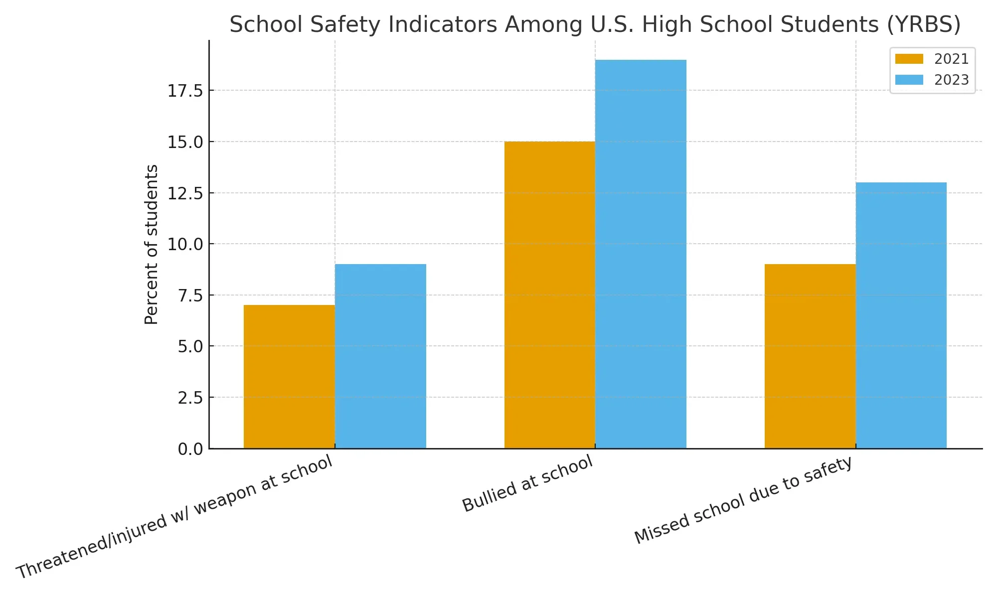 Addressing Bullying in Schools School Safety Teens