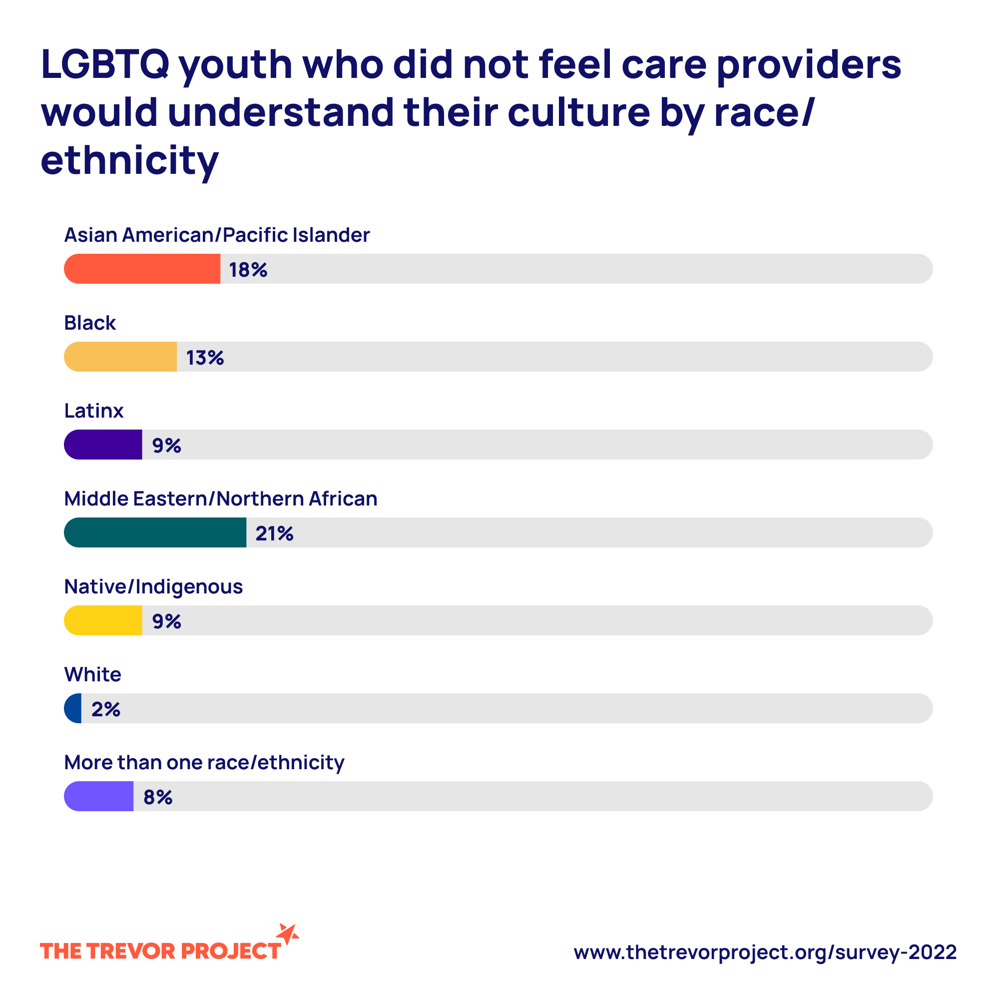 The Trevor Project Key trends and statistics on LGBTQ+ youth mental health challenges