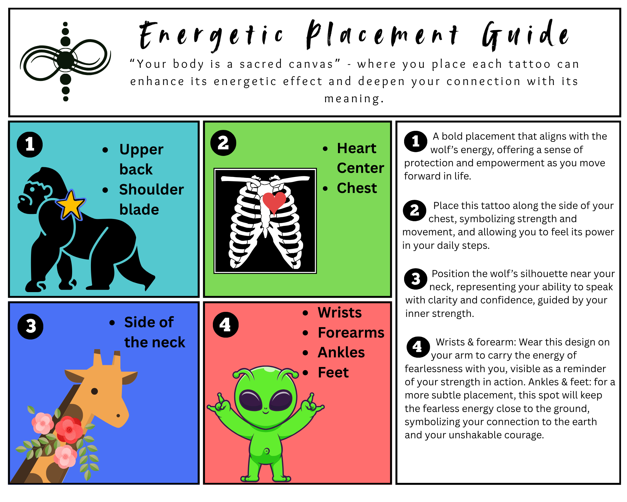 Energetic placement guidance: I am fearless