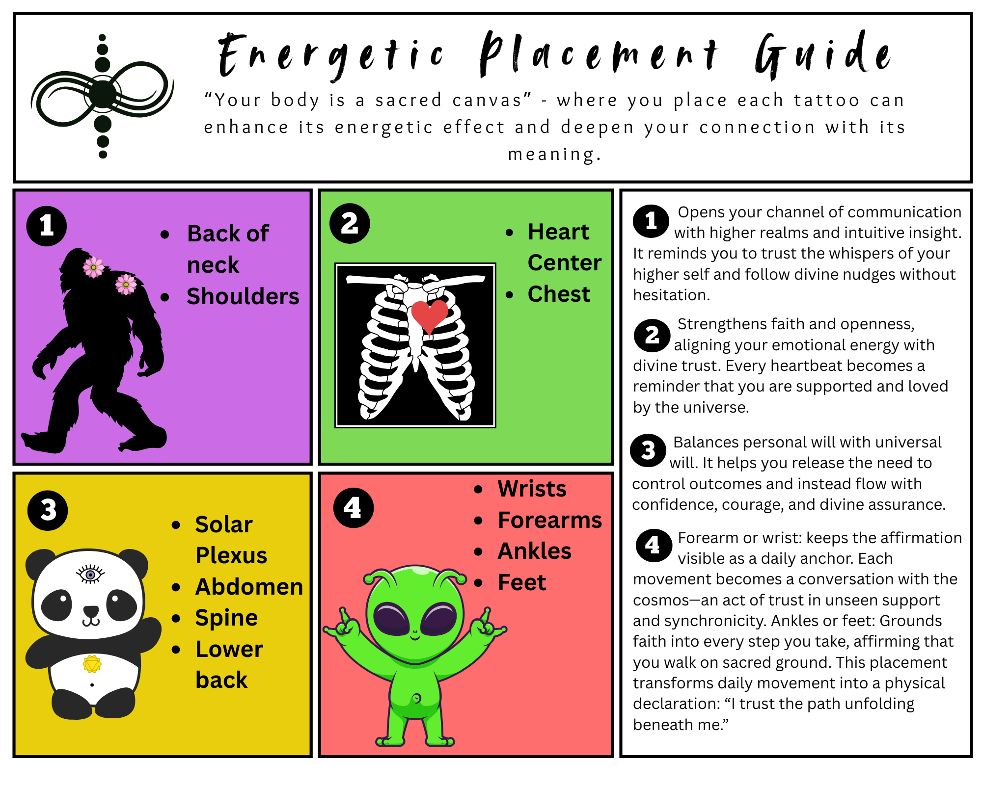 Energetic placement guidance: trust the universe