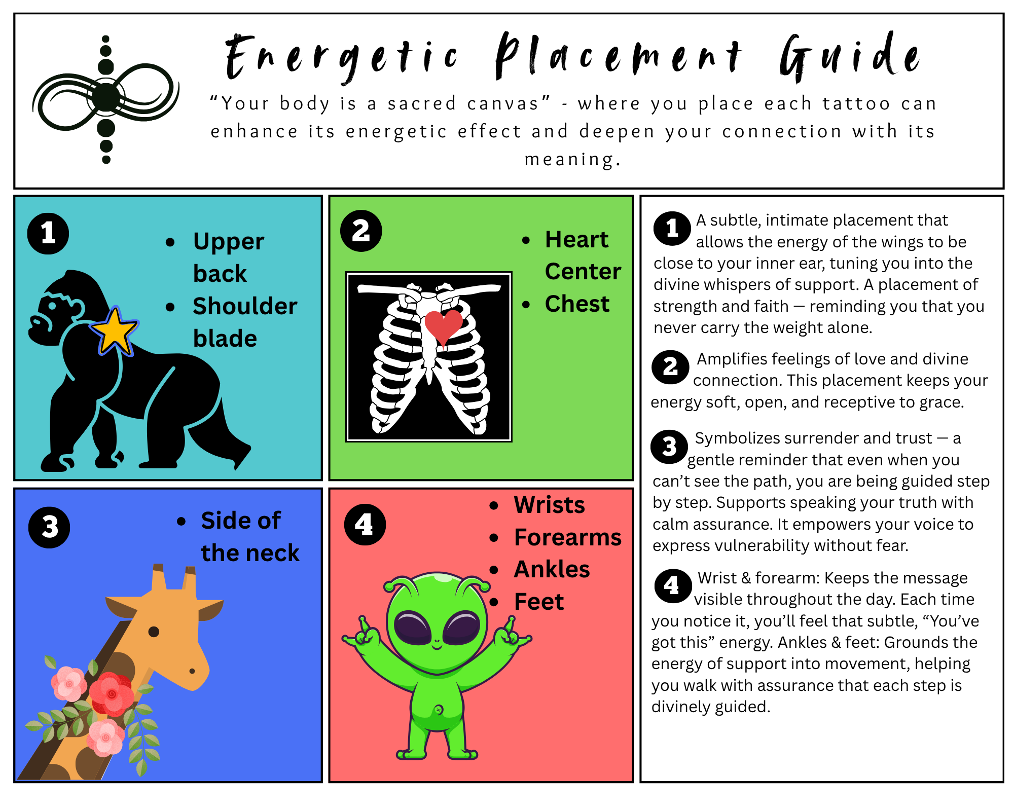 Energetic placement guidance: always supported