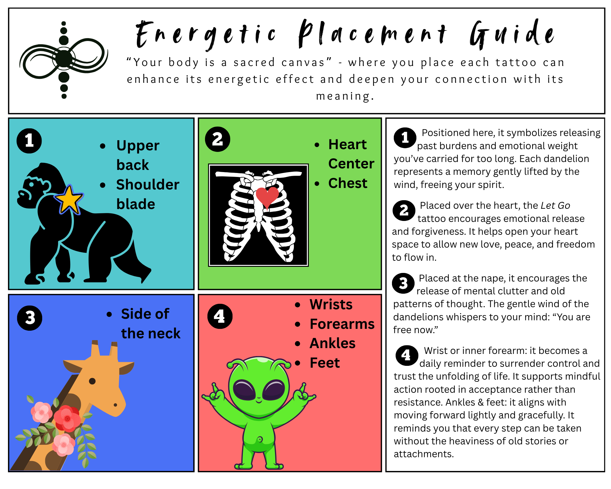 Energetic placement guidance: Let go