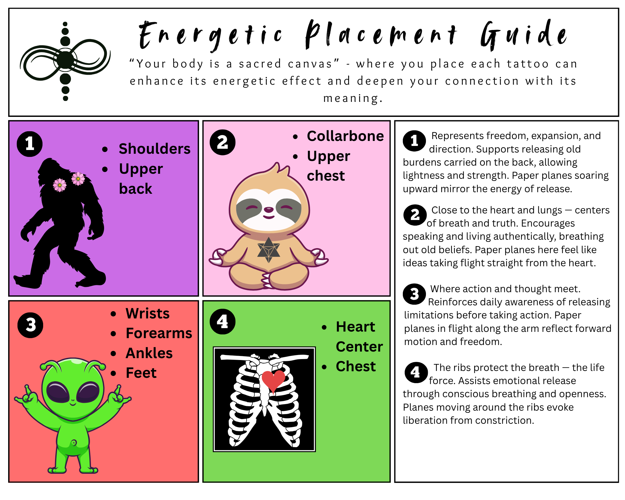 Energetic placement guidance: I release ALL limiting beliefs