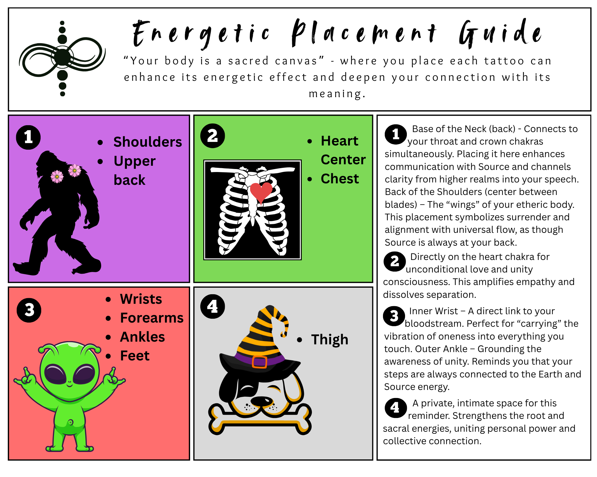 Energetic placement guidance: I am connected with ALL that is