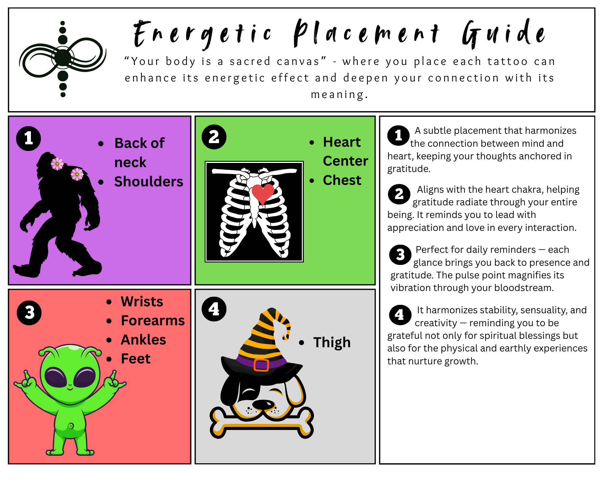 Energetic placement guidance: grateful for everything