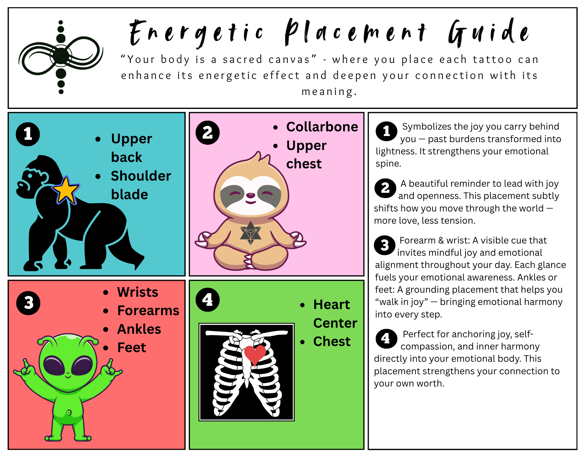 Energetic placement guidance: wunjo