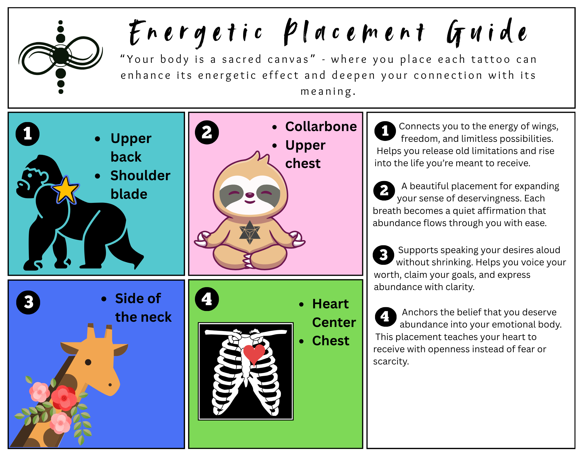 Energetic placement guidance: abundance is my birthright