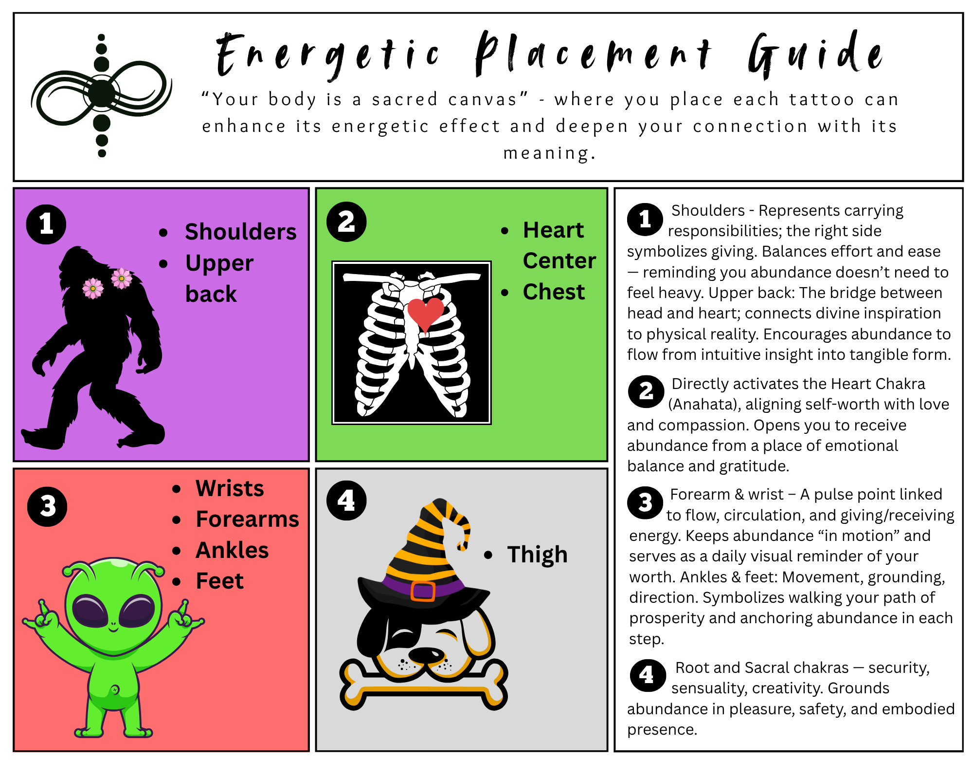 Energetic placement guidance: I am worthy of abundance
