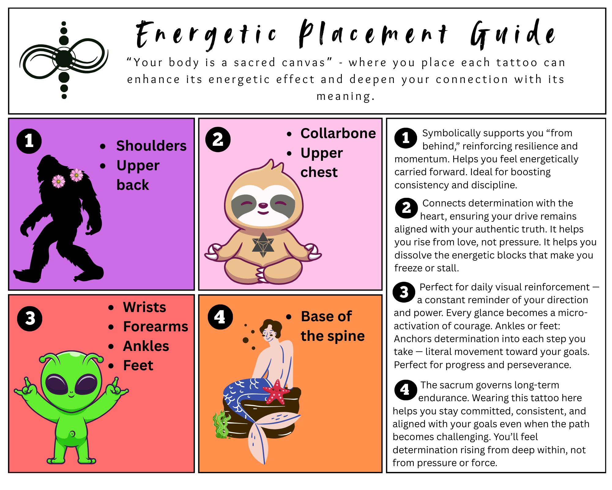 Energetic placement guidance: I am determined