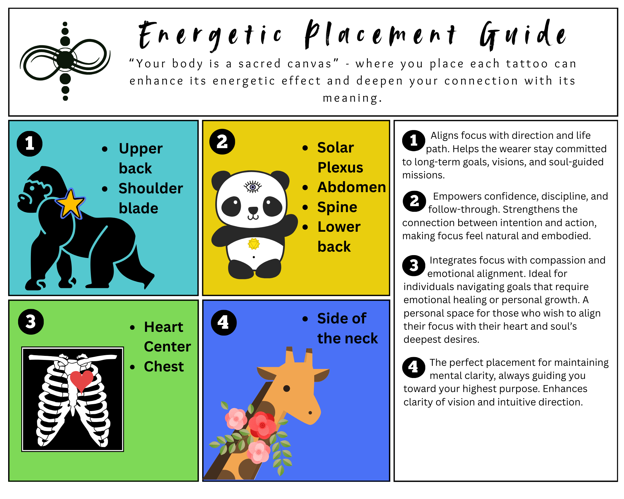 Energetic placement guidance: Focus