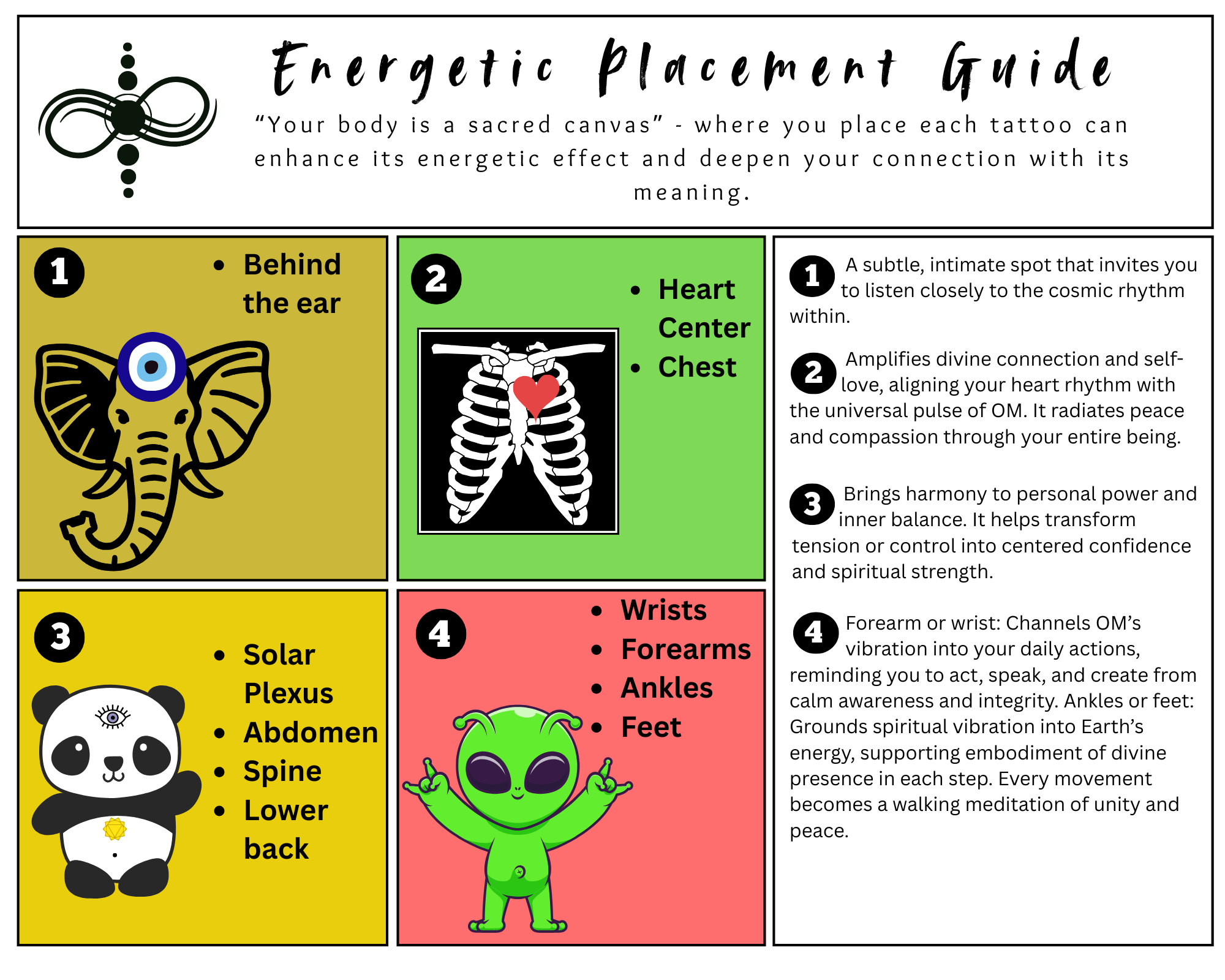 Energetic placement guidance: OM symbol