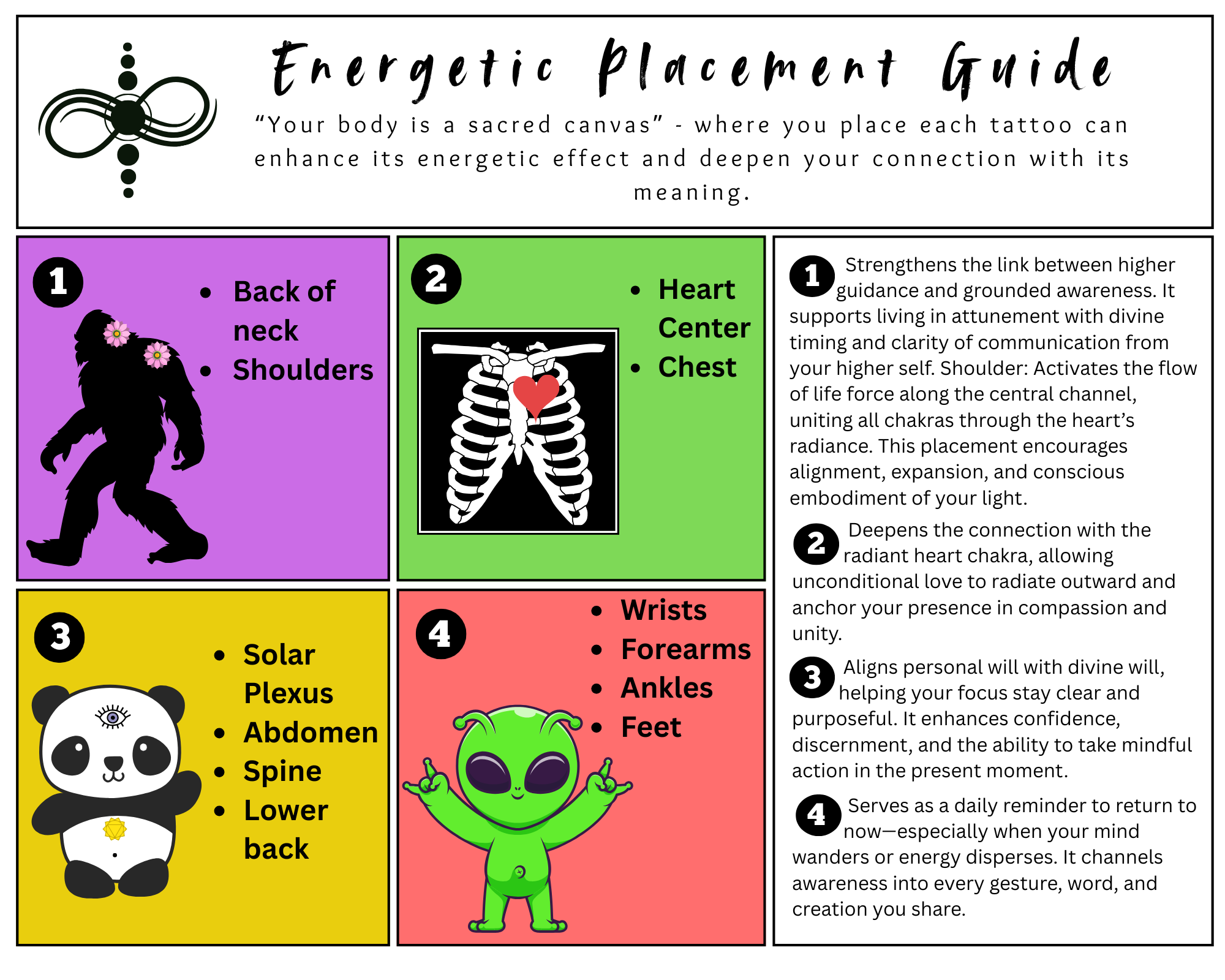 Energetic placement guidance: Interna. My focus is now