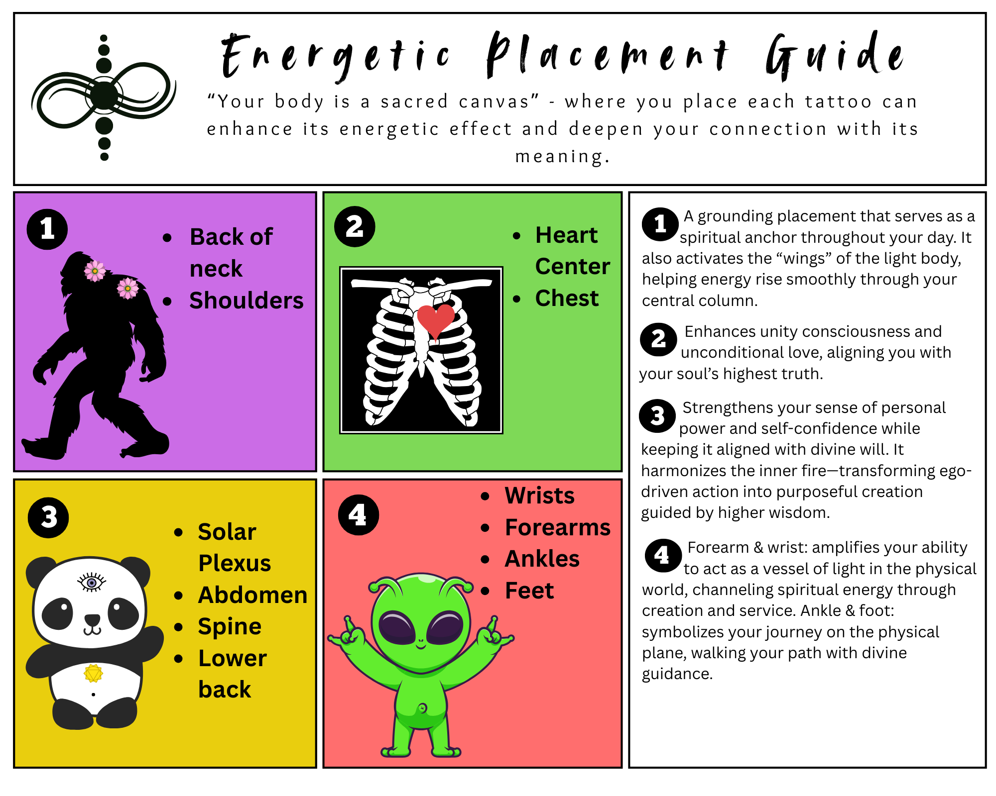  Energetic placement guidance: merkaba