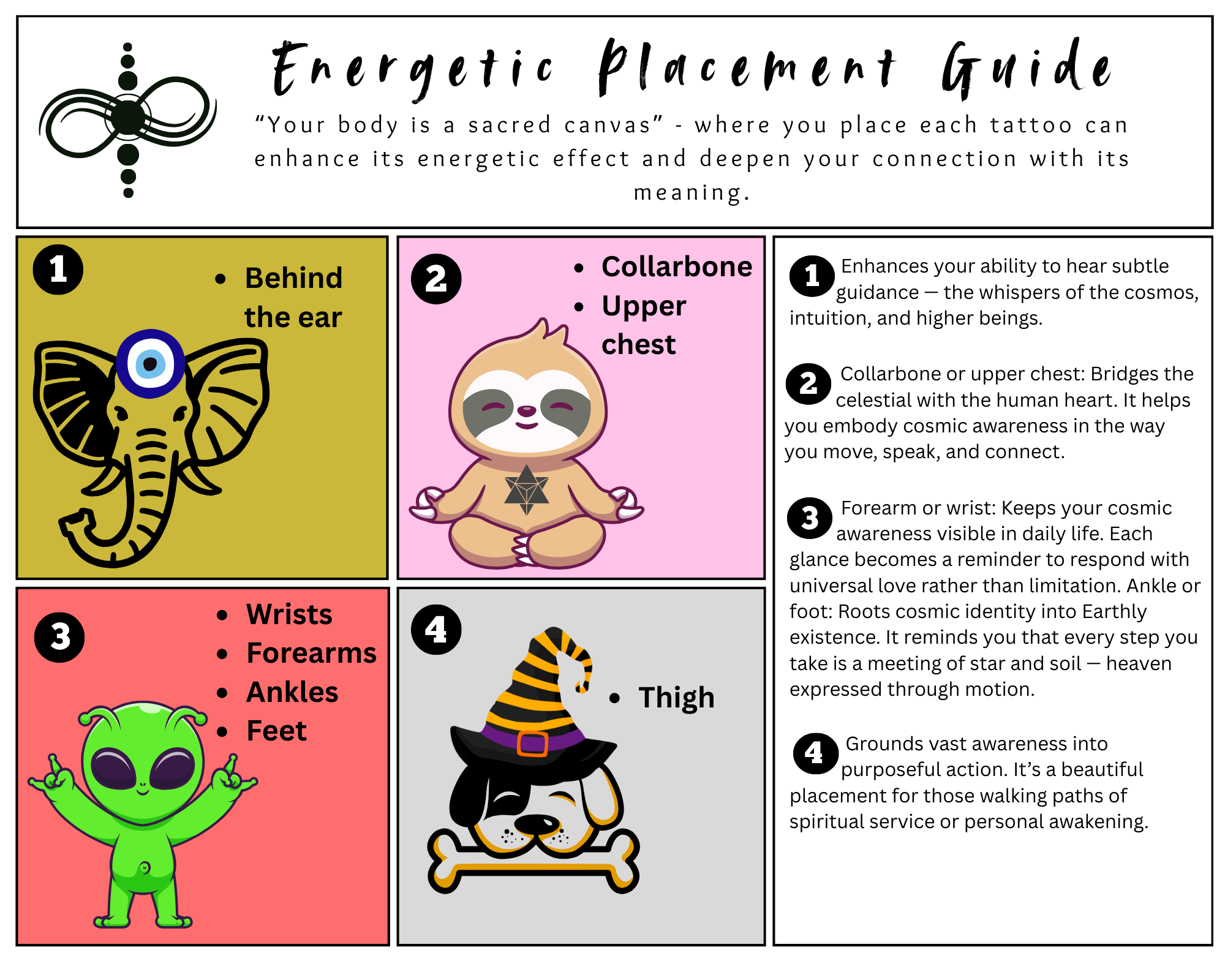  Energetic placement guidance: I embrace my cosmic identity