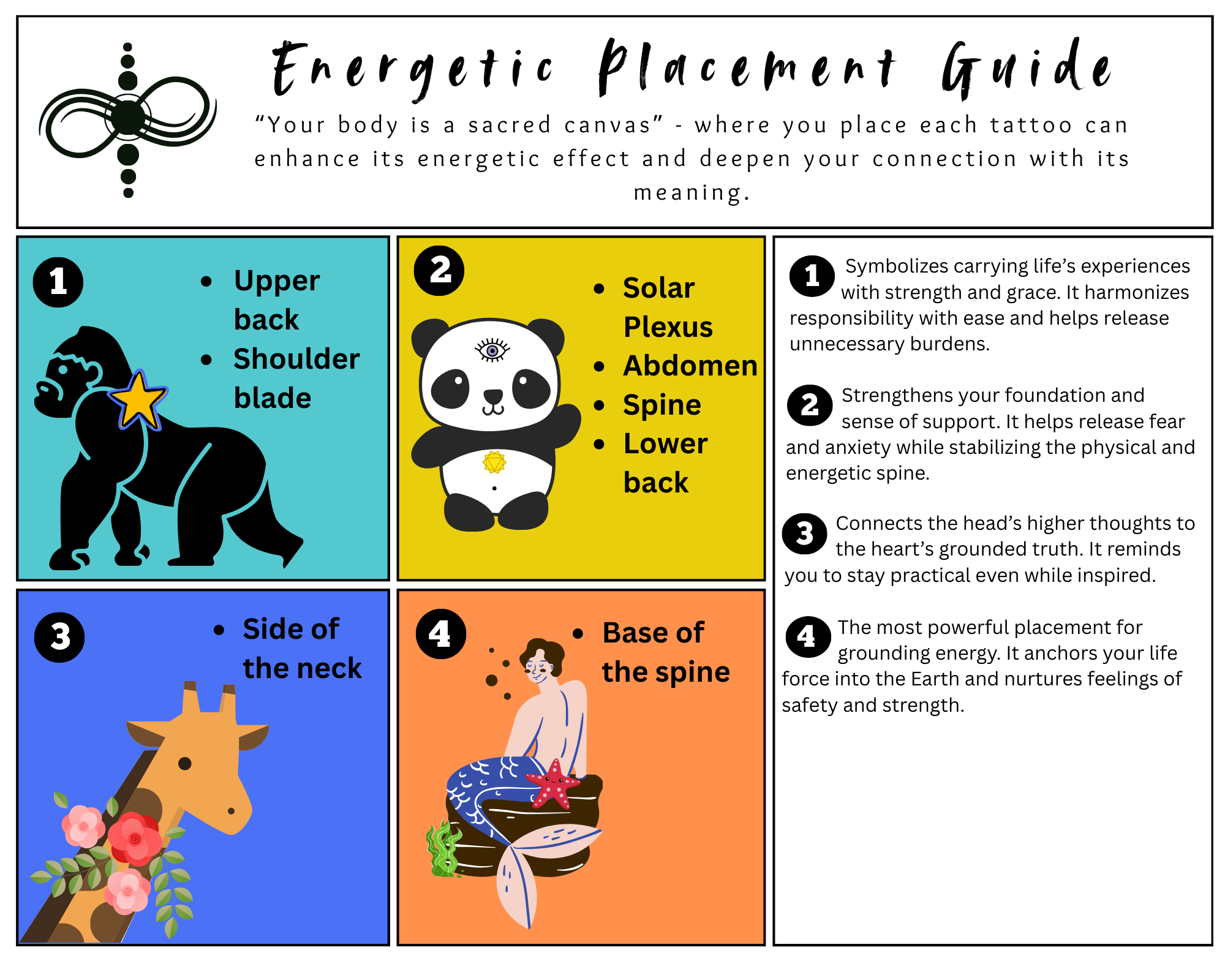  Energetic placement guidance: I am grounded