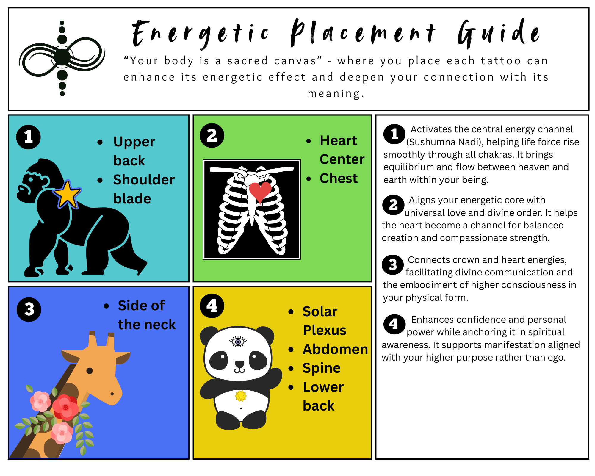 Energetic placement guidance: sri yantra