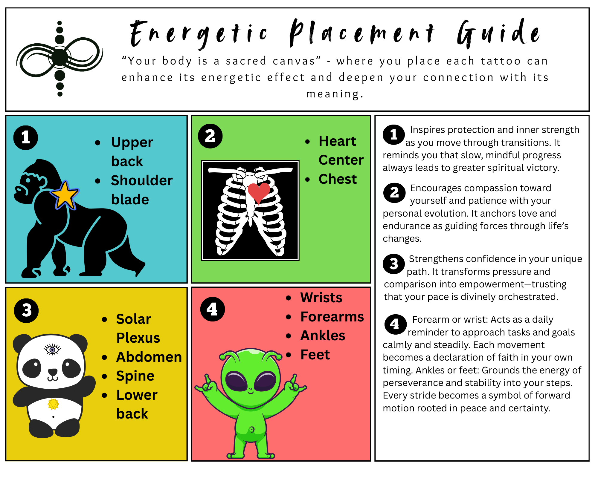  Energetic placement guidance: slow and steady wins the race