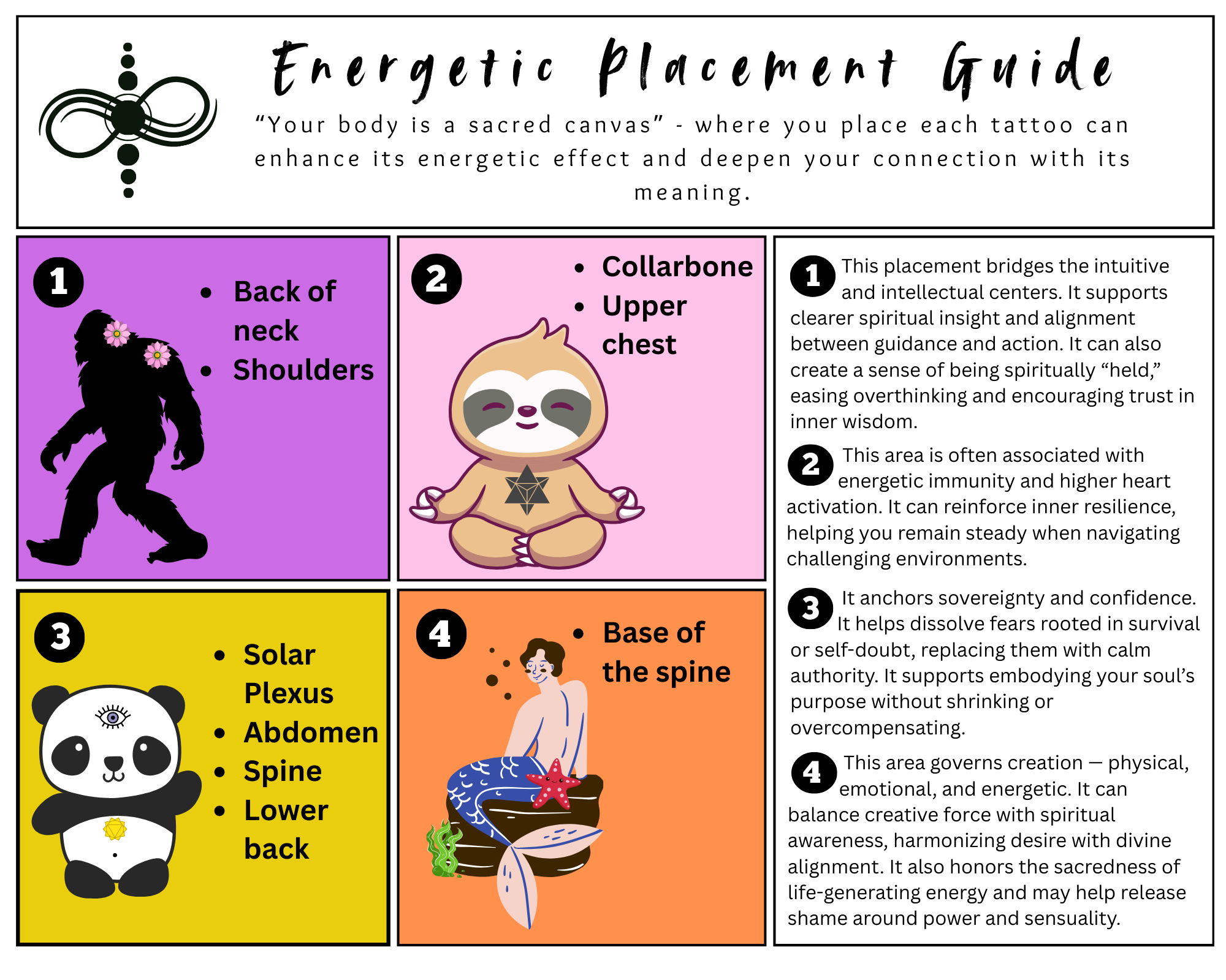 Energetic placement guidance: Ankh