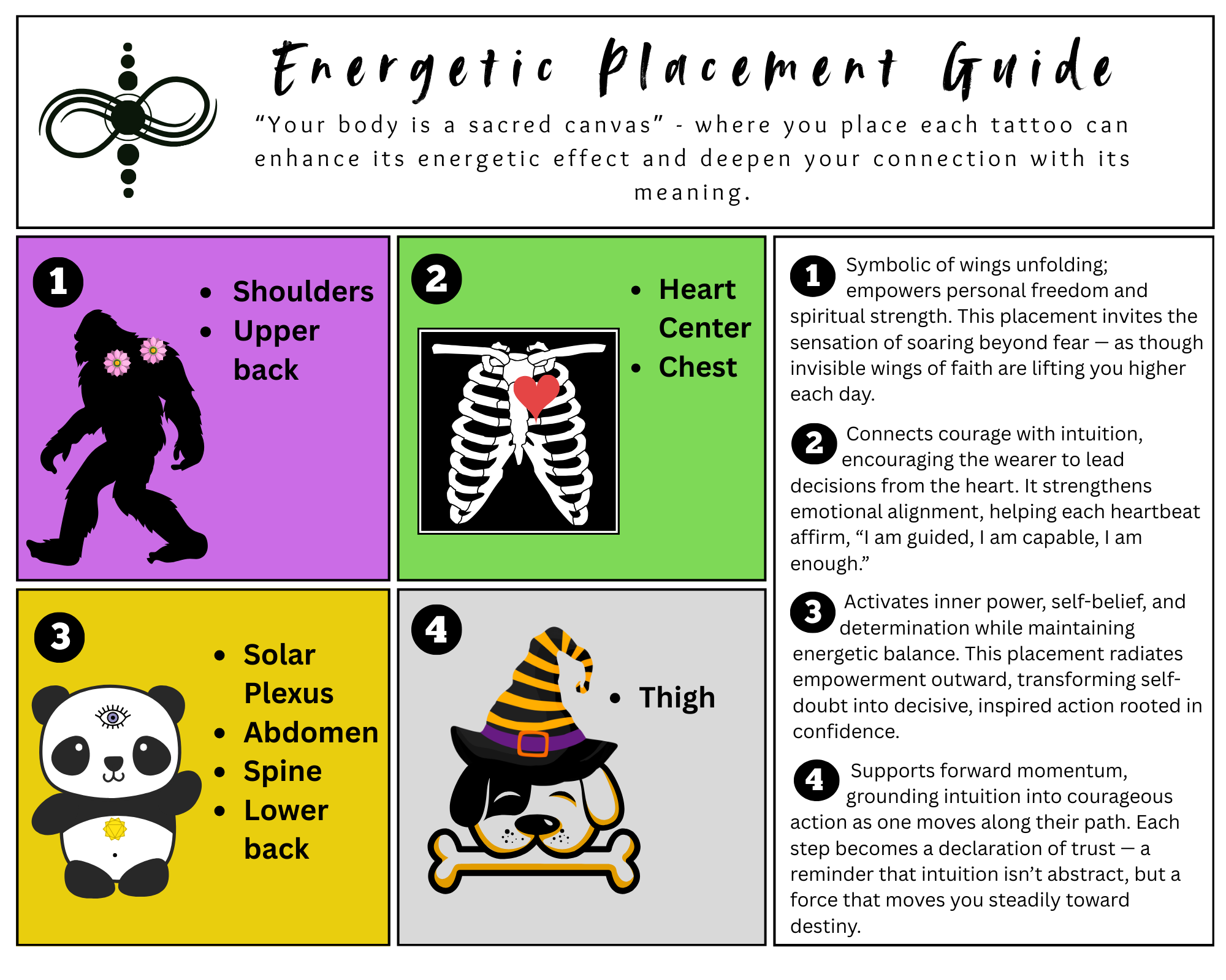 Energetic placement guidance: you can do this! Trust your intuition