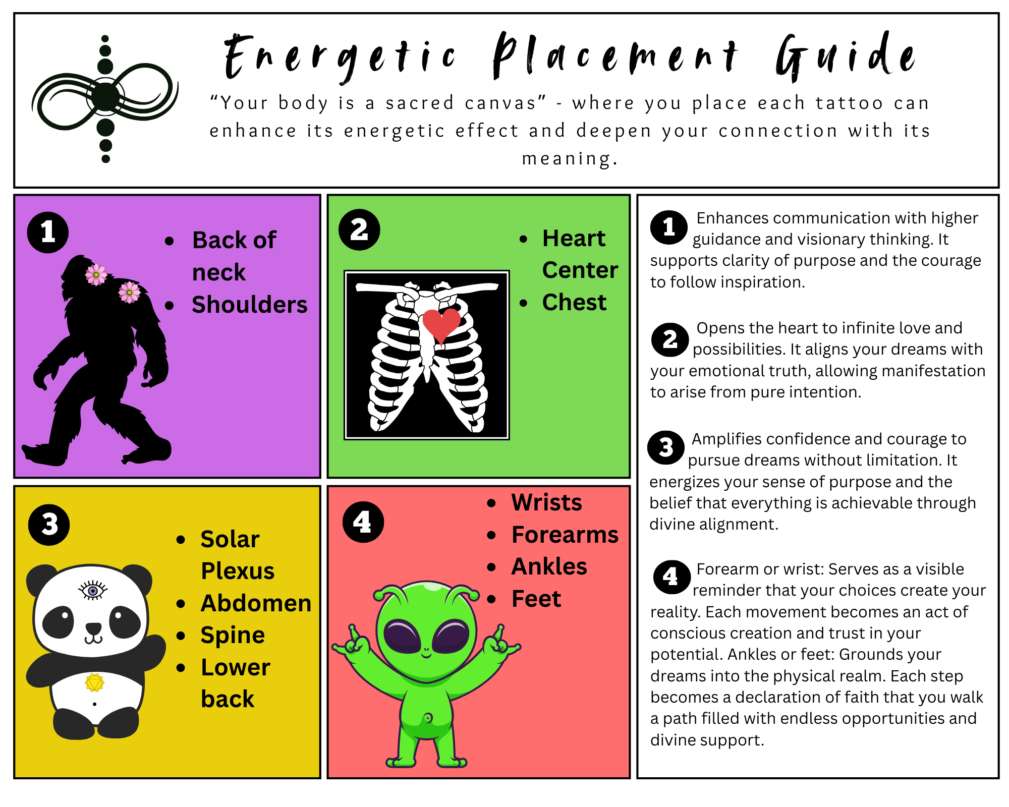 Energetic placement guidance: the possibilities are endless