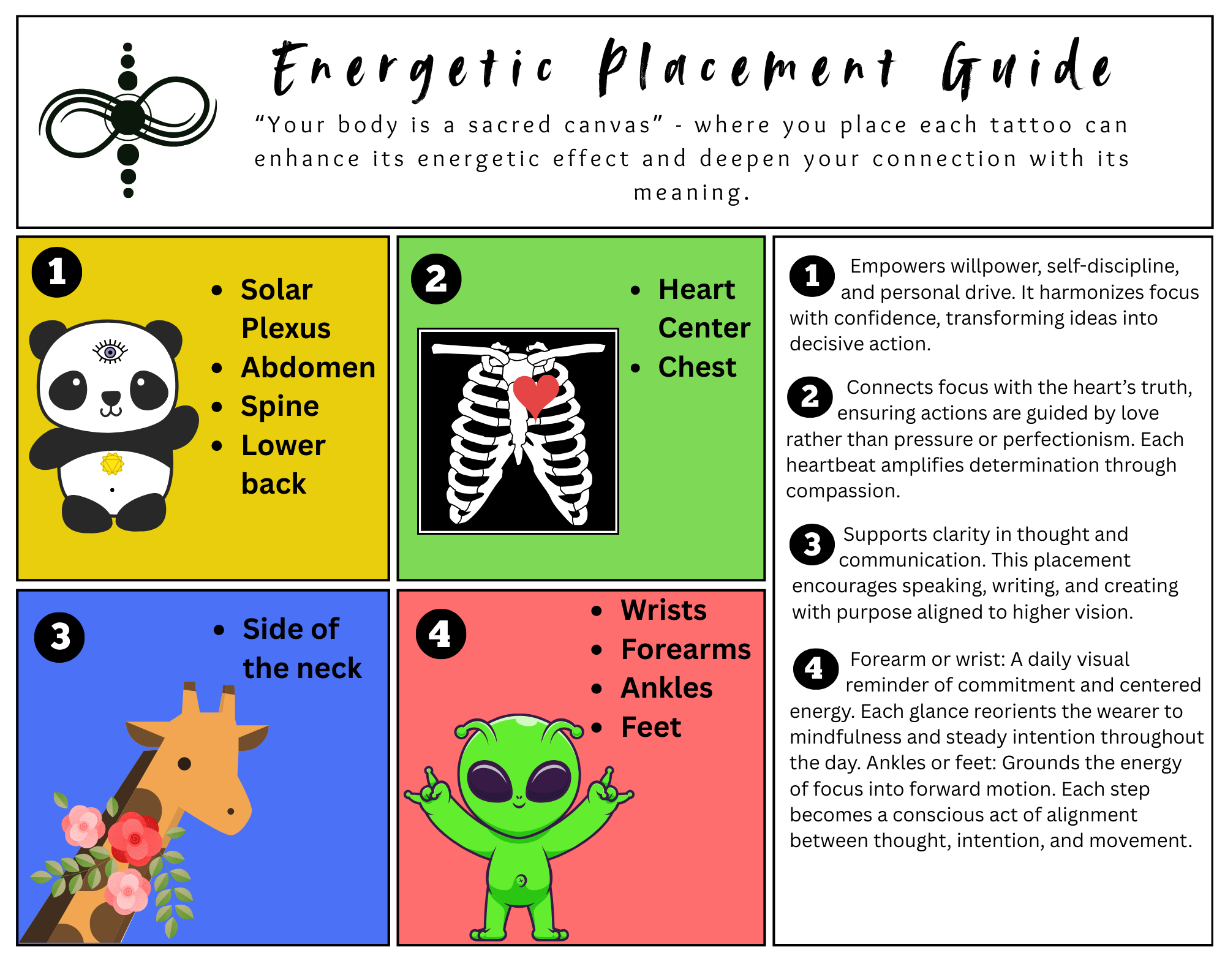 Energetic placement guidance: I am focused