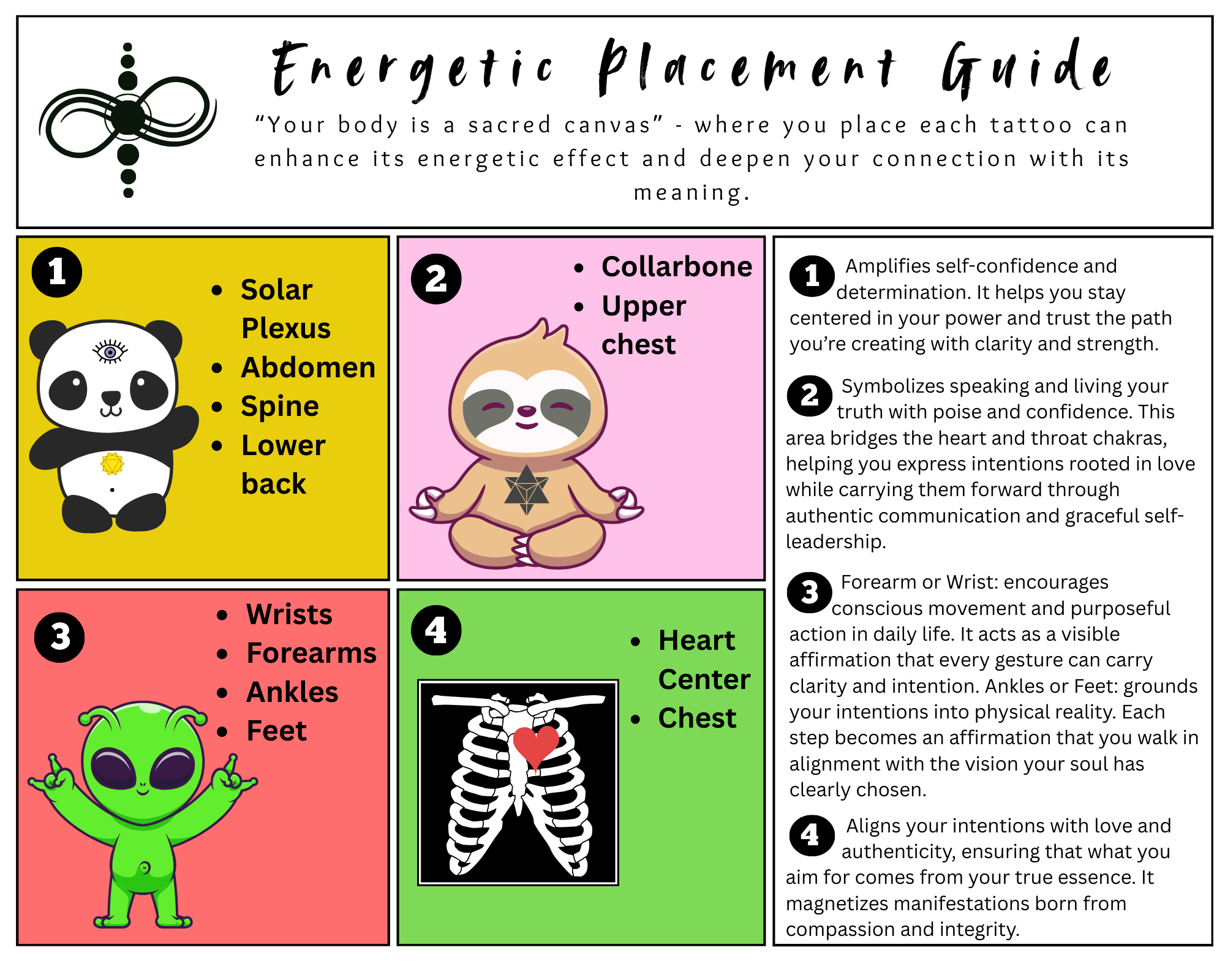 Energetic placement guidance: my intention is clear