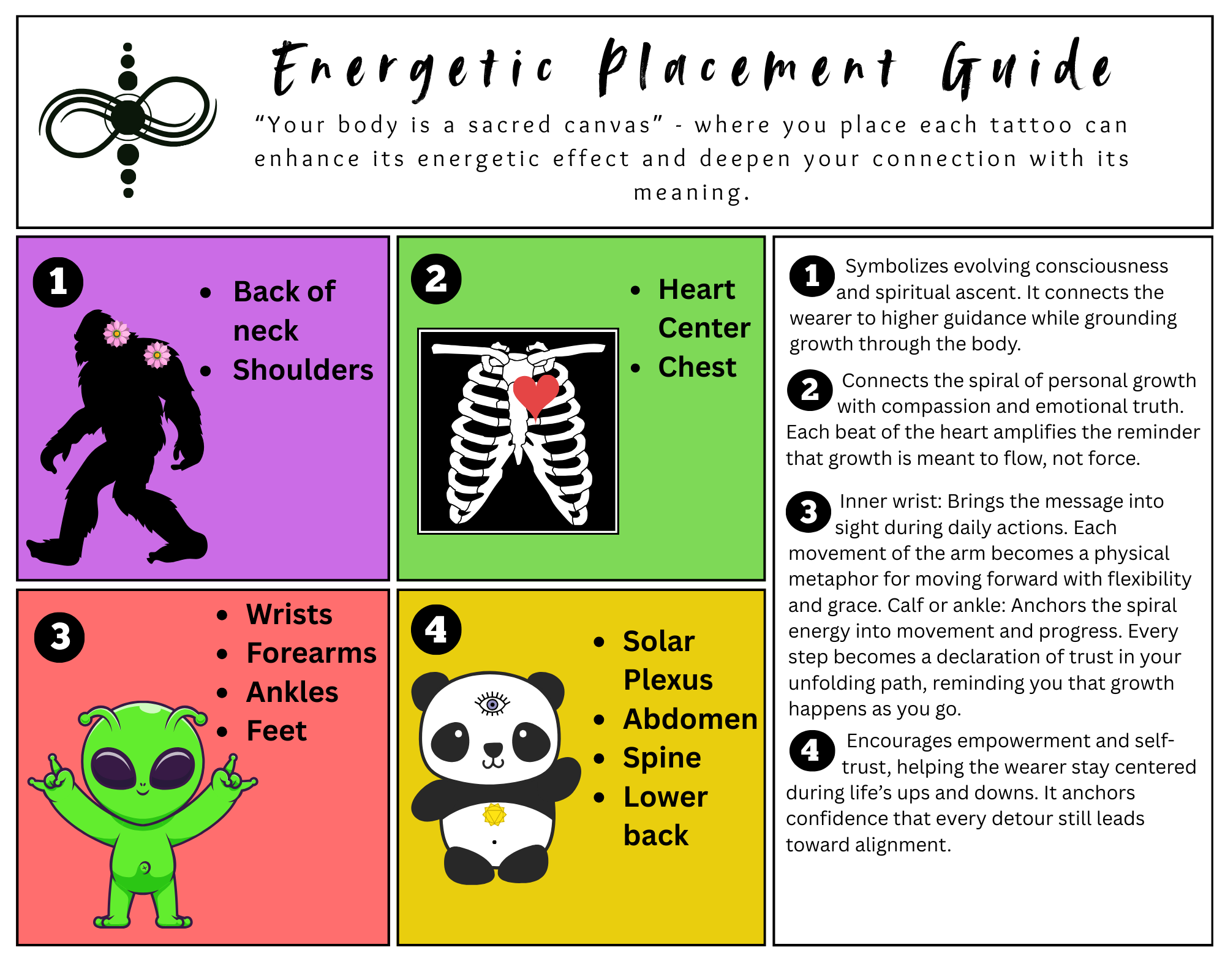 Energetic placement guidance: Growth is not linear