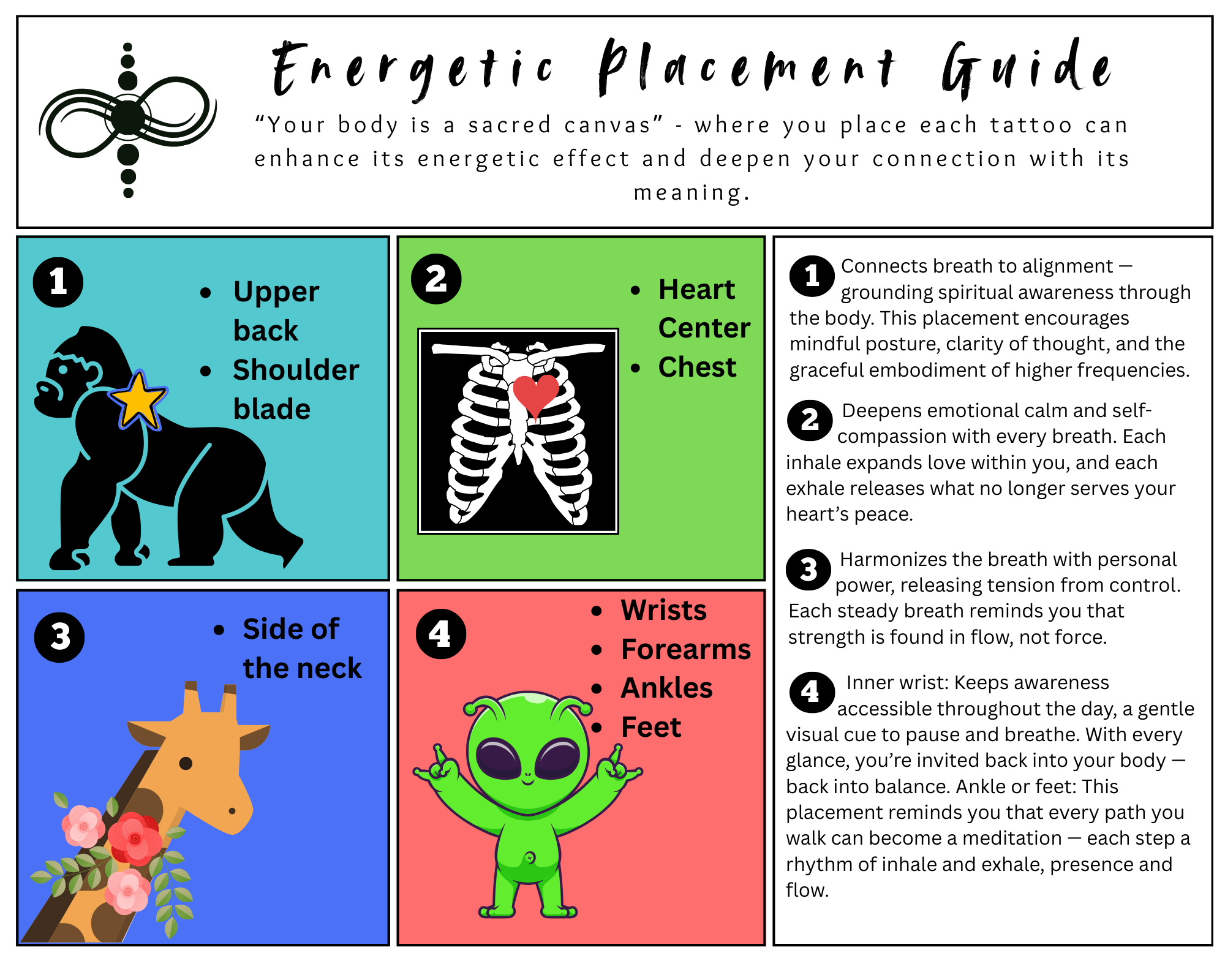 Energetic placement guidance: breathe