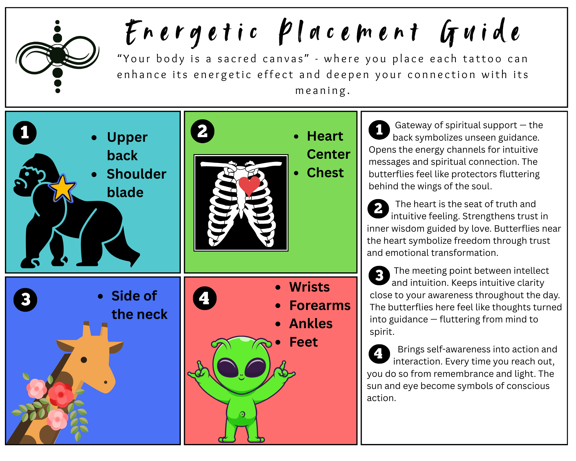 Energetic placement guidance: I remember who I am