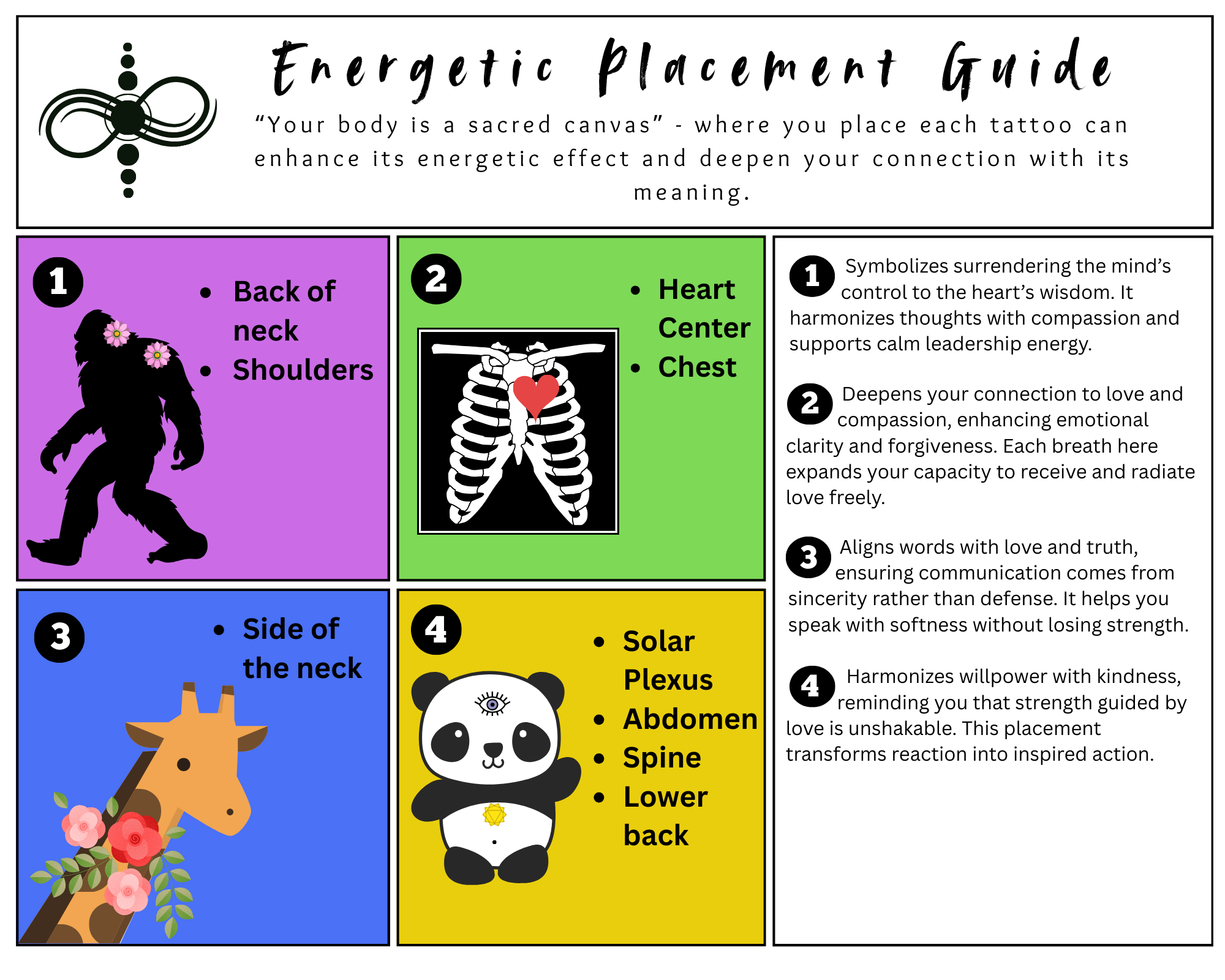 Energetic placement guidance: I always go back to the heart