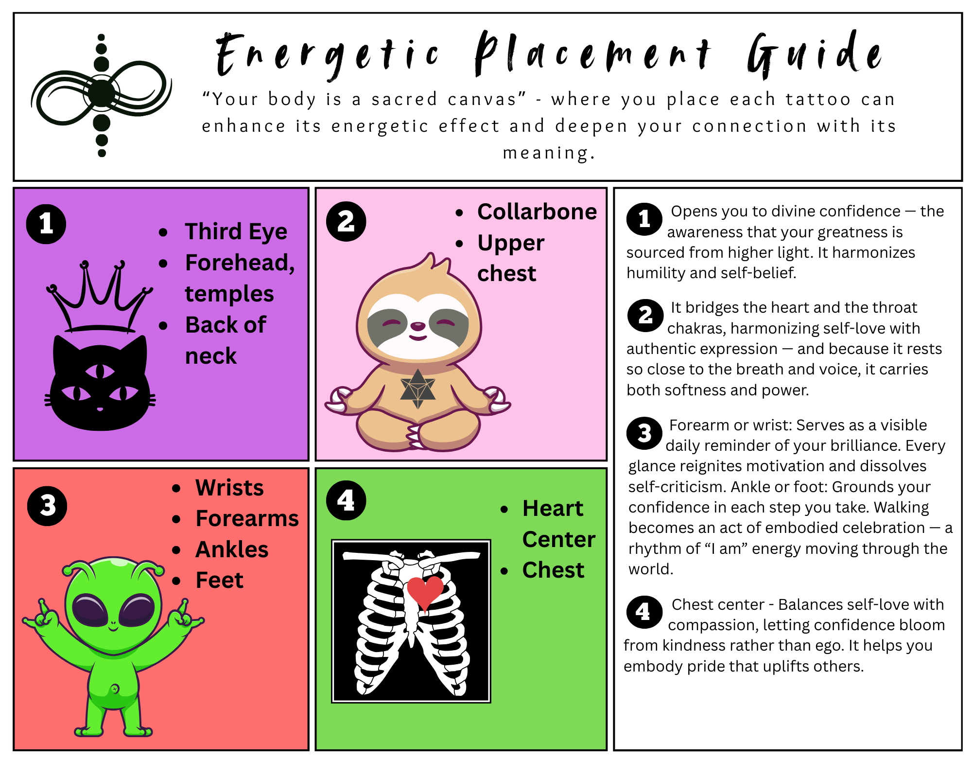 Energetic placement guidance: I am awesome