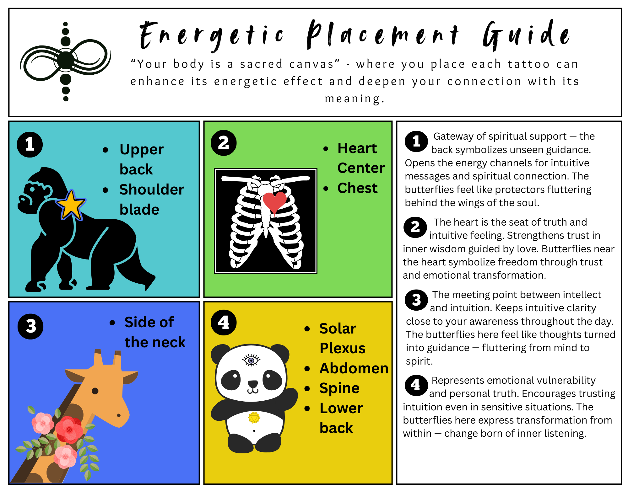 Energetic placement guidance: I trust my inner guidance
