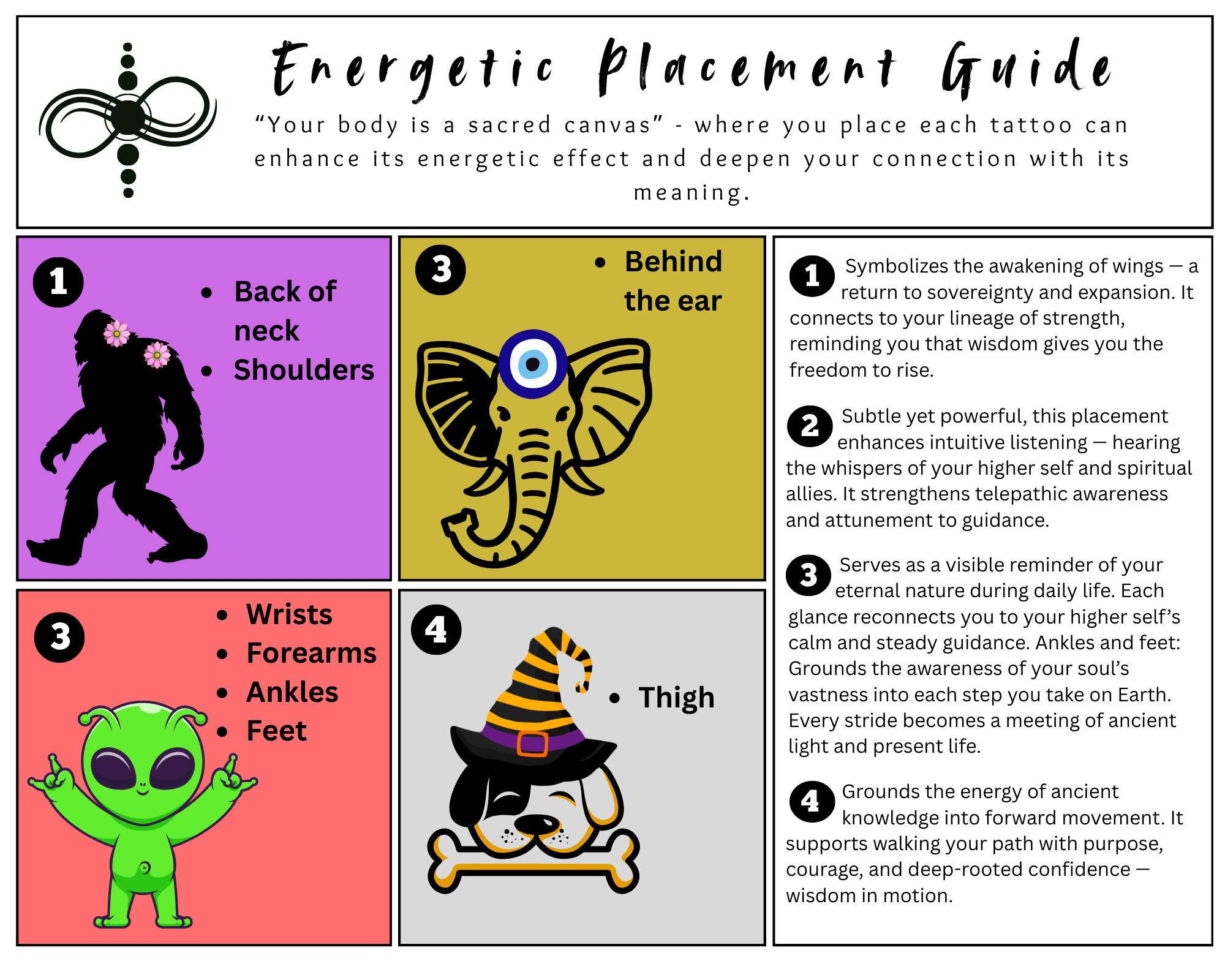Energetic placement guidance: I am a powerful ancient being