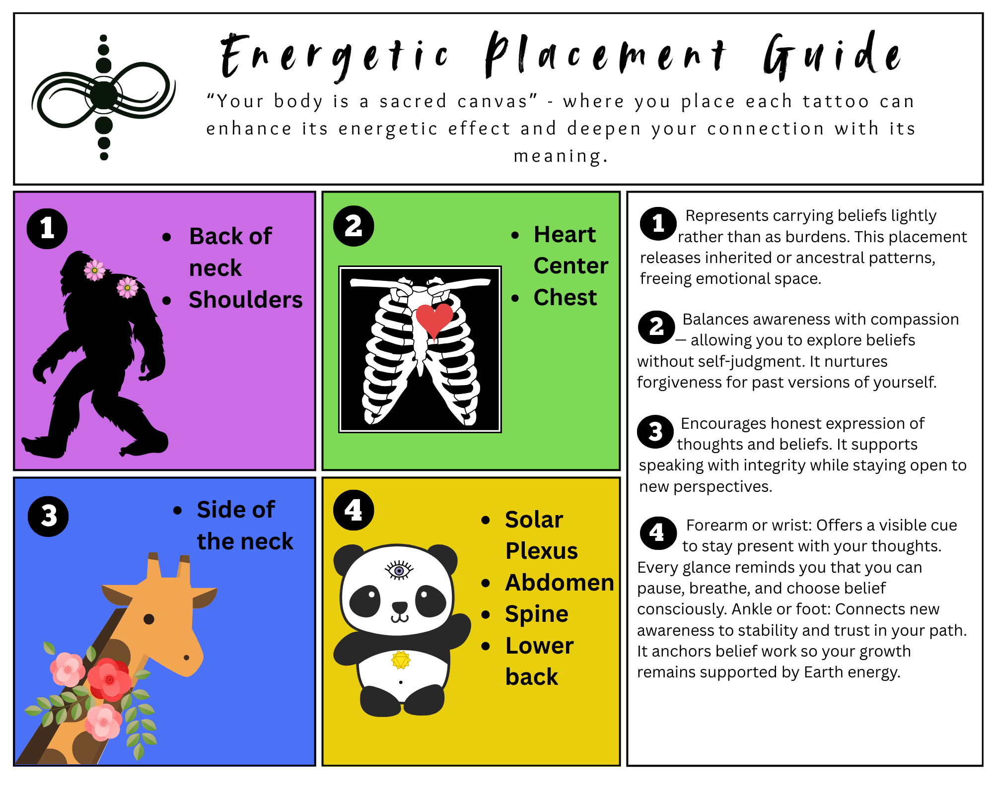 Energetic placement guidance: I acknowledge my beliefs