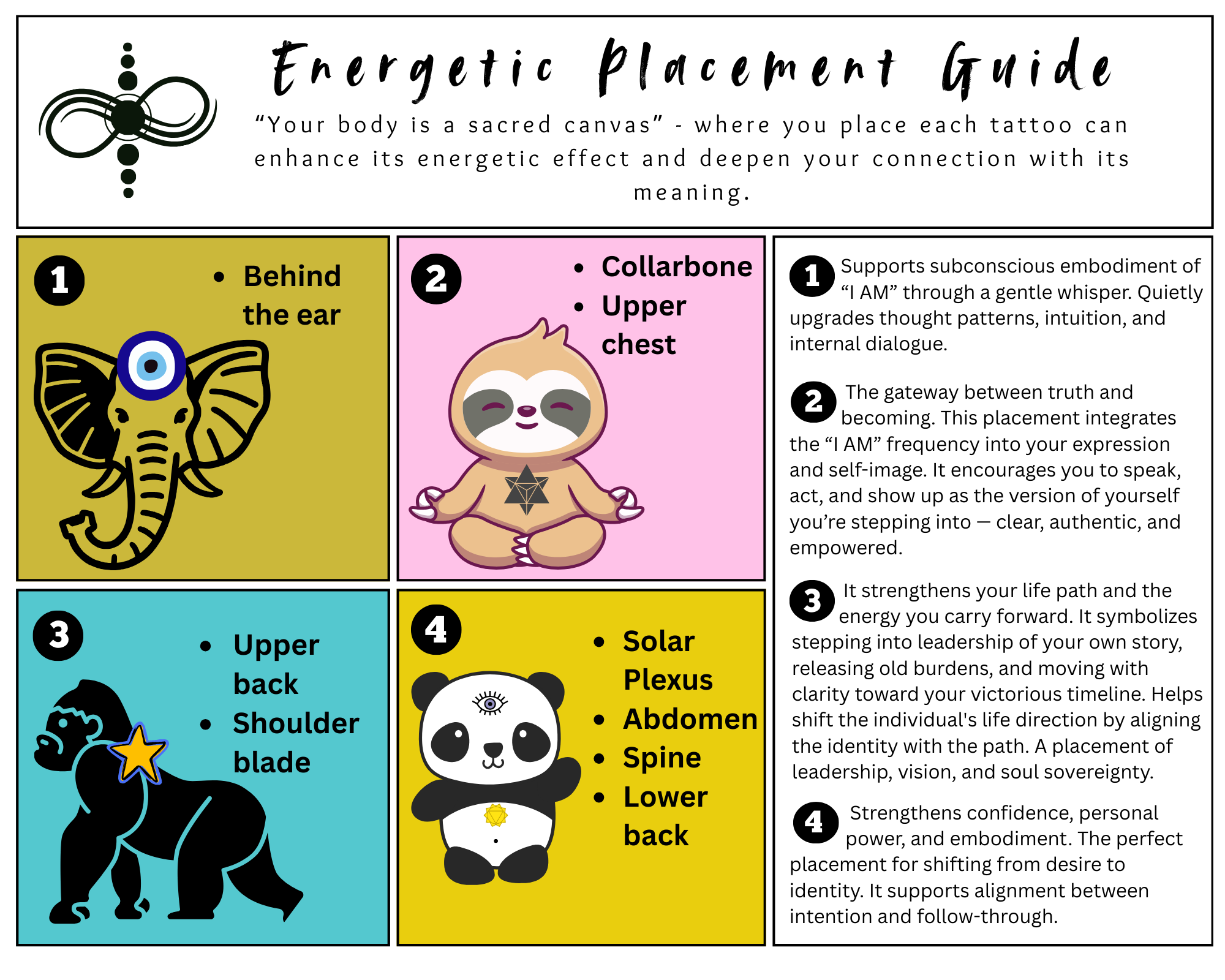 Energetic placement guidance: I move from I want to I AM